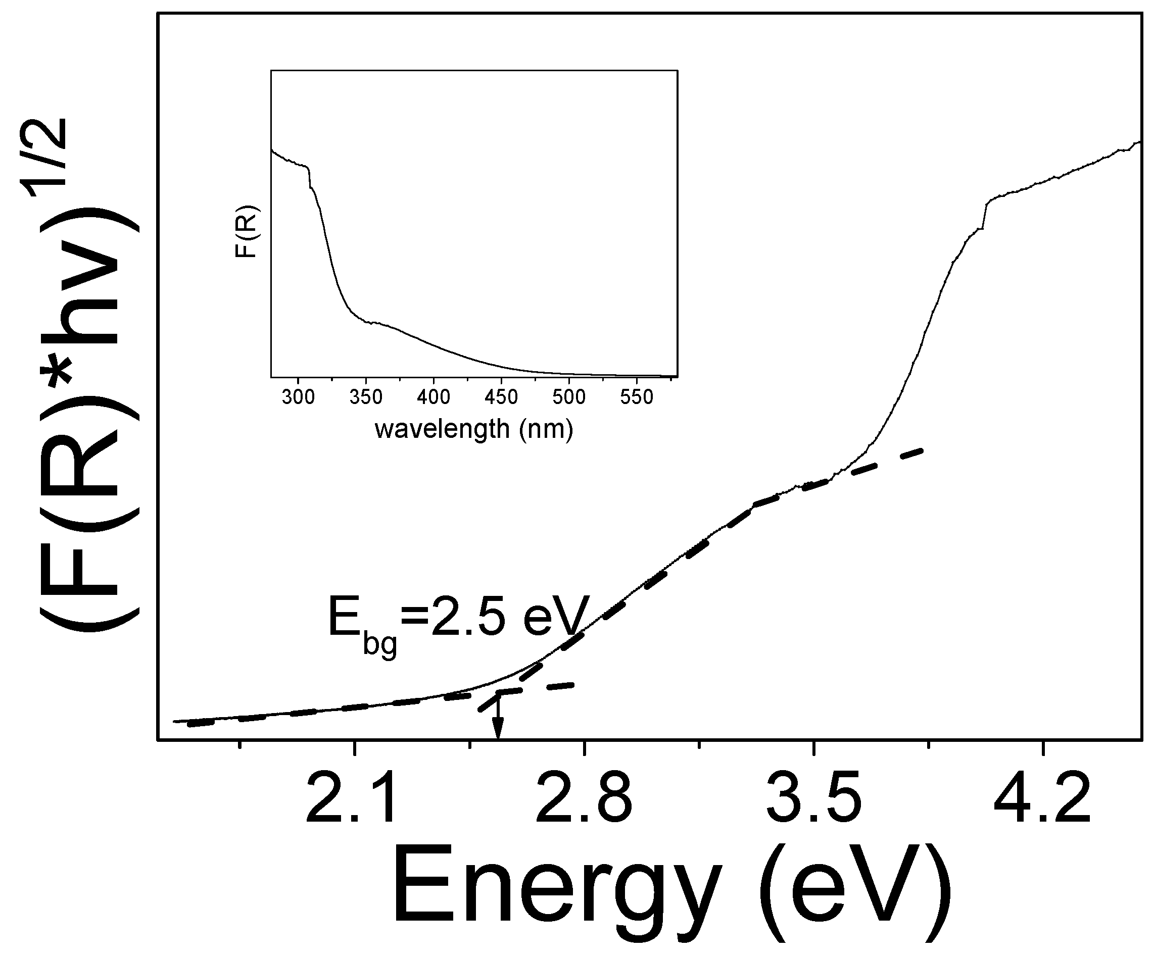 Catalysts 13 01175 g002