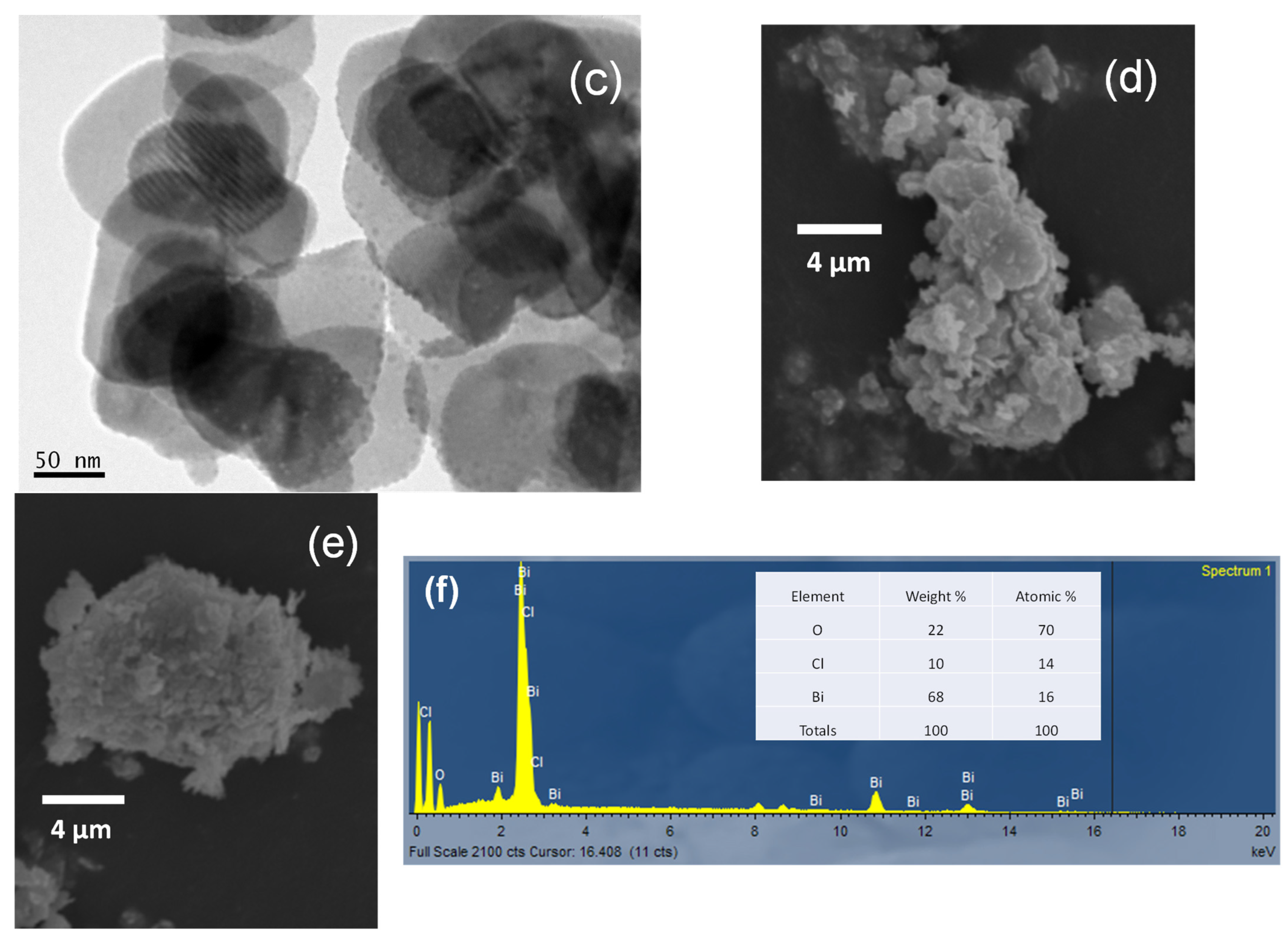 Catalysts 13 01175 g003b