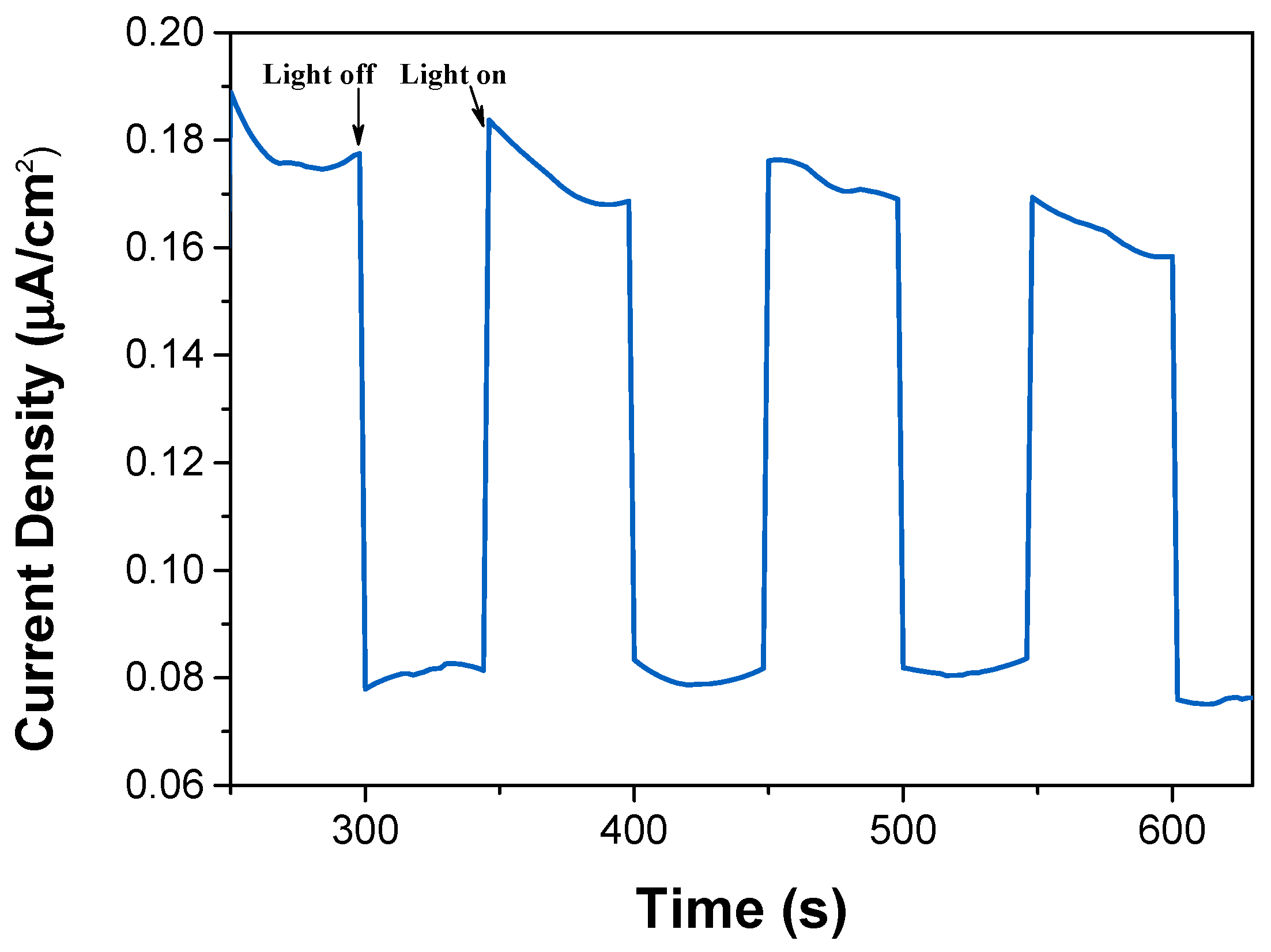Catalysts 13 01175 g004