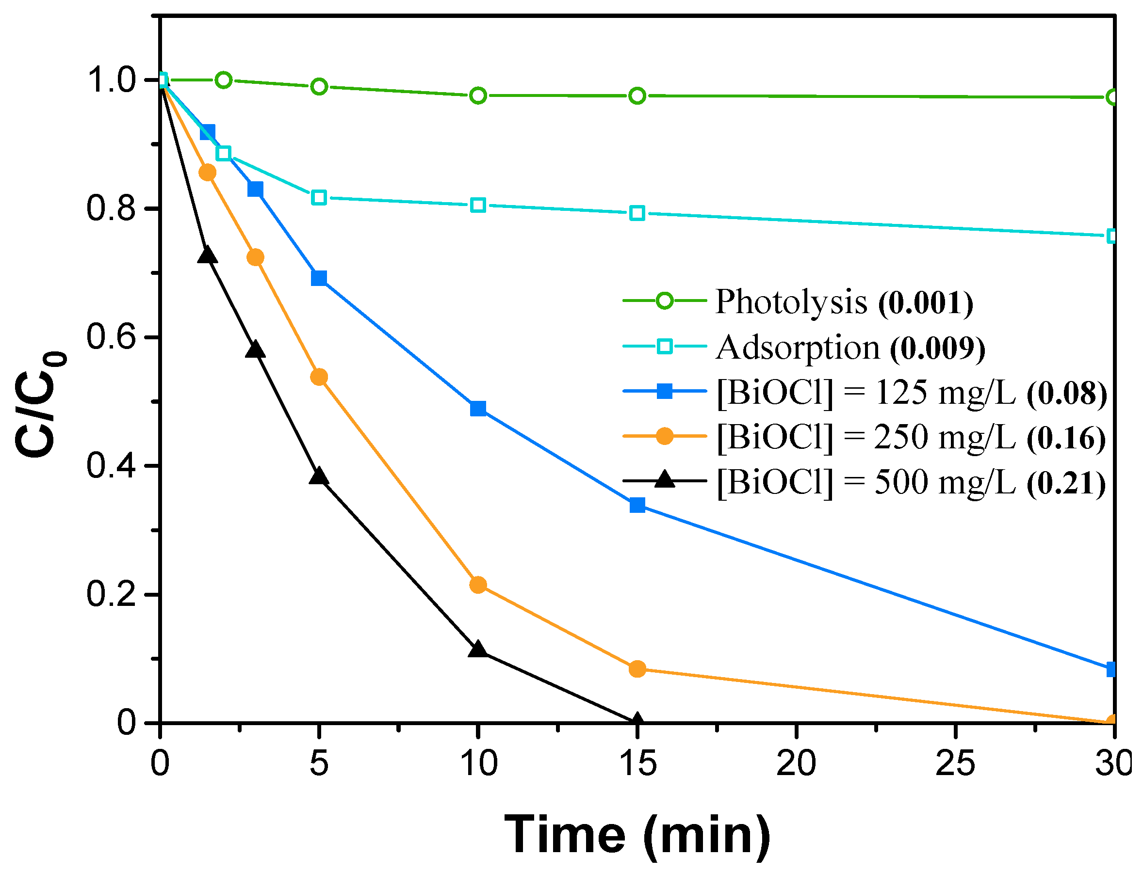 Catalysts 13 01175 g005