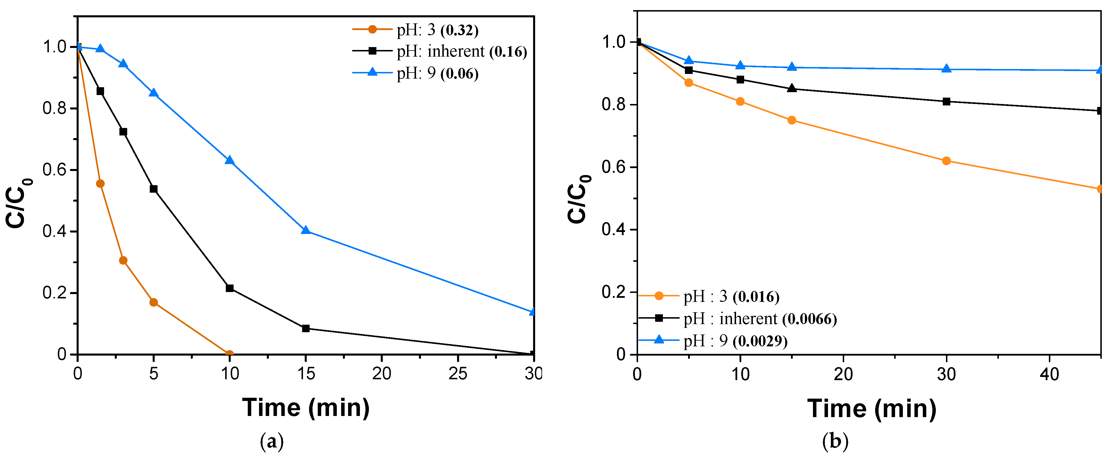 Catalysts 13 01175 g006