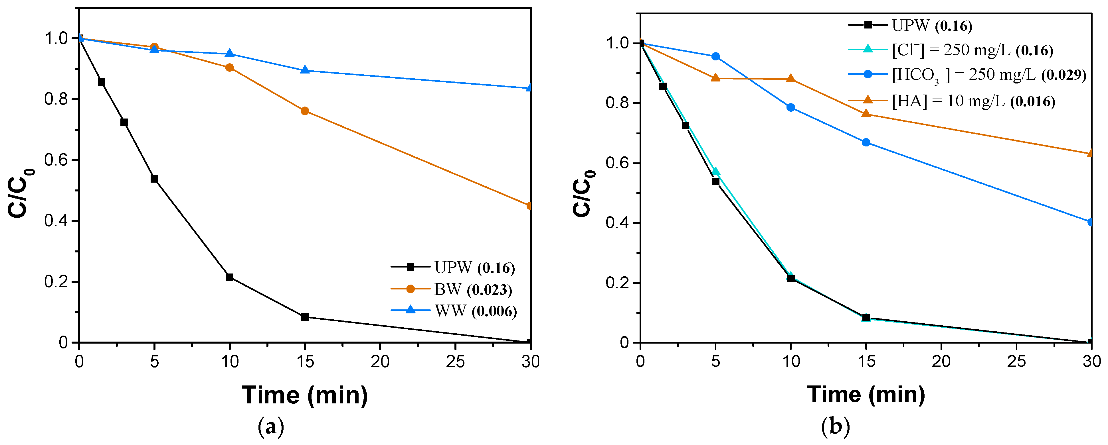 Catalysts 13 01175 g007