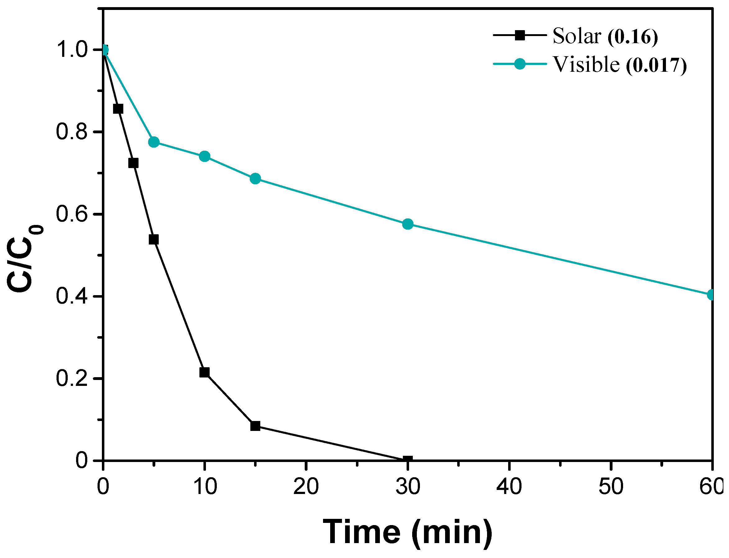 Catalysts 13 01175 g008