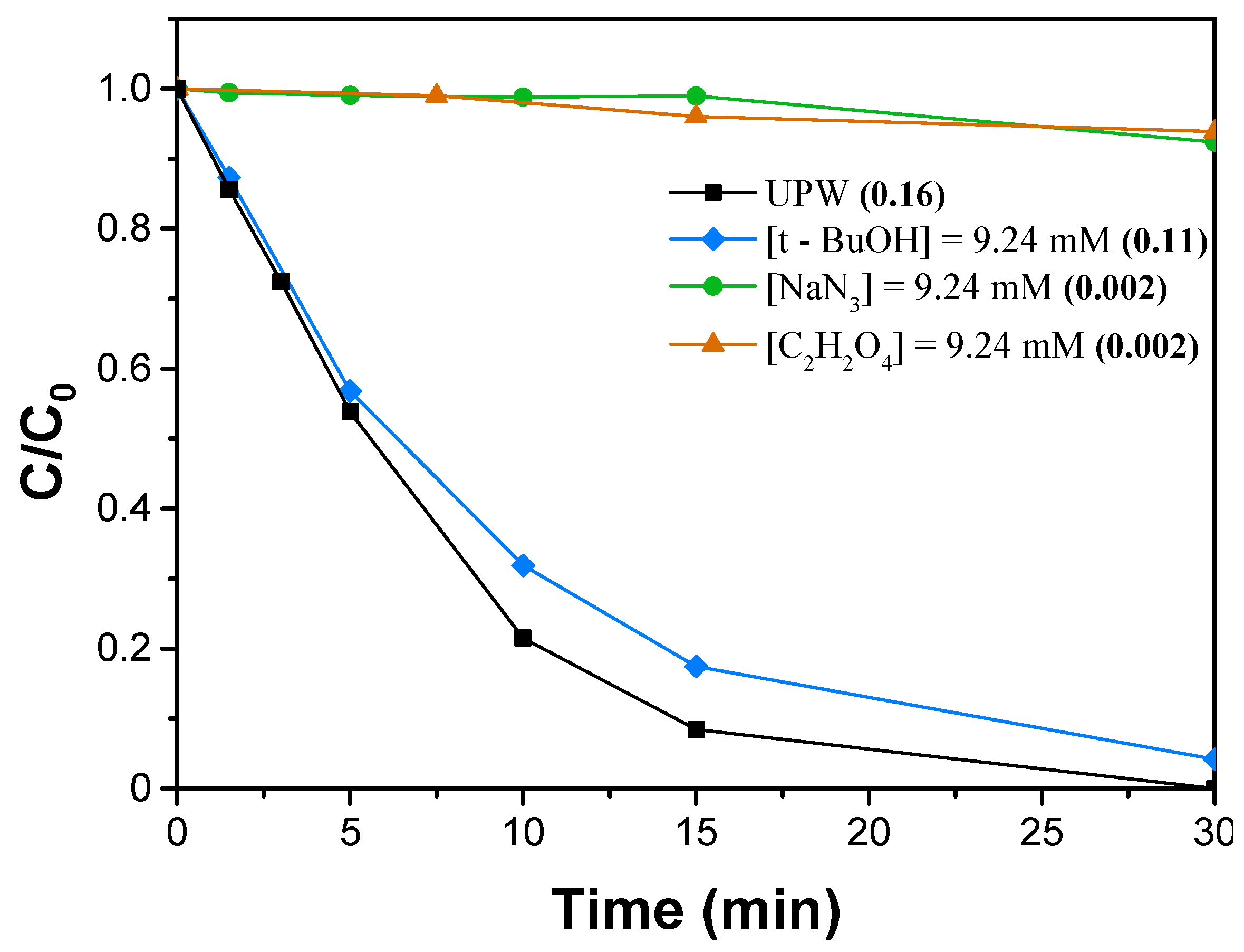 Catalysts 13 01175 g009