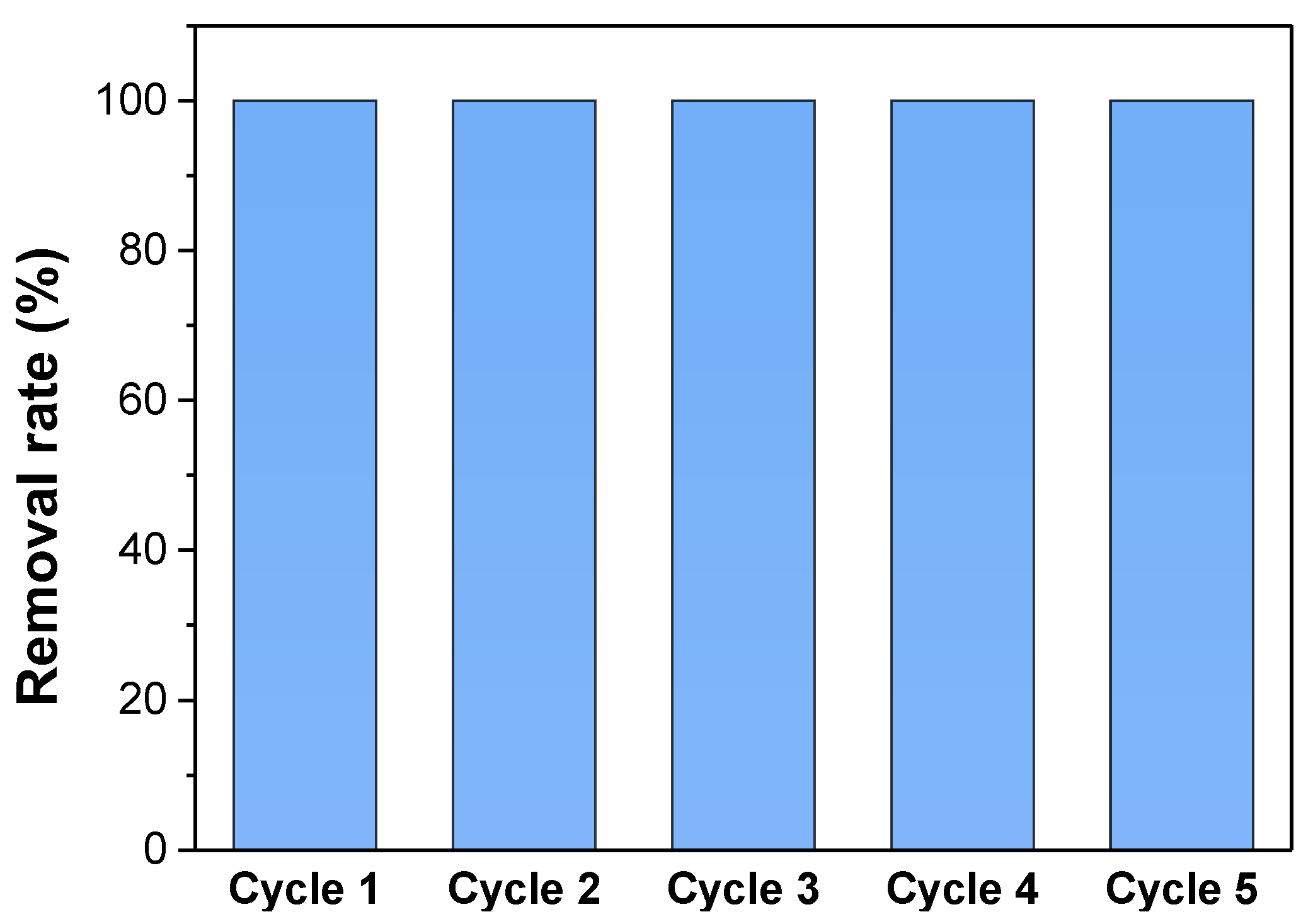 Catalysts 13 01175 g010