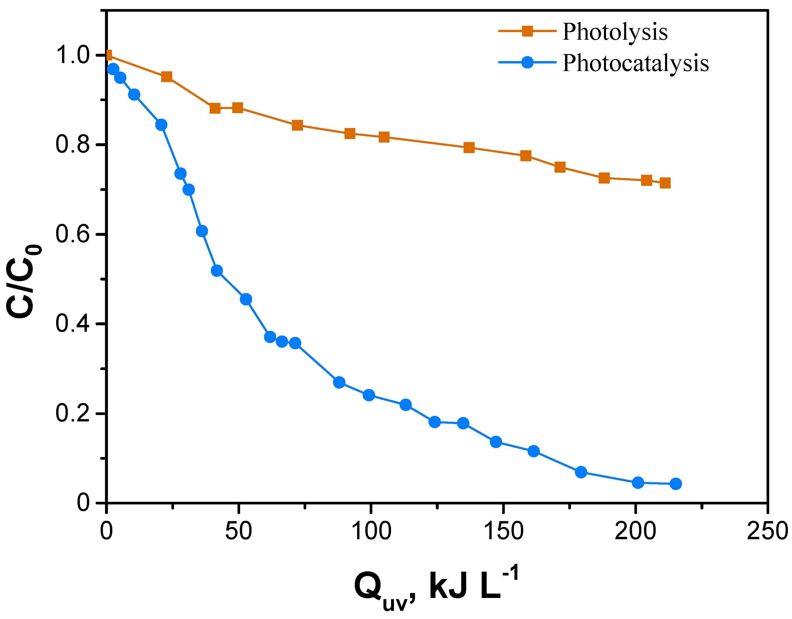 Catalysts 13 01175 g011