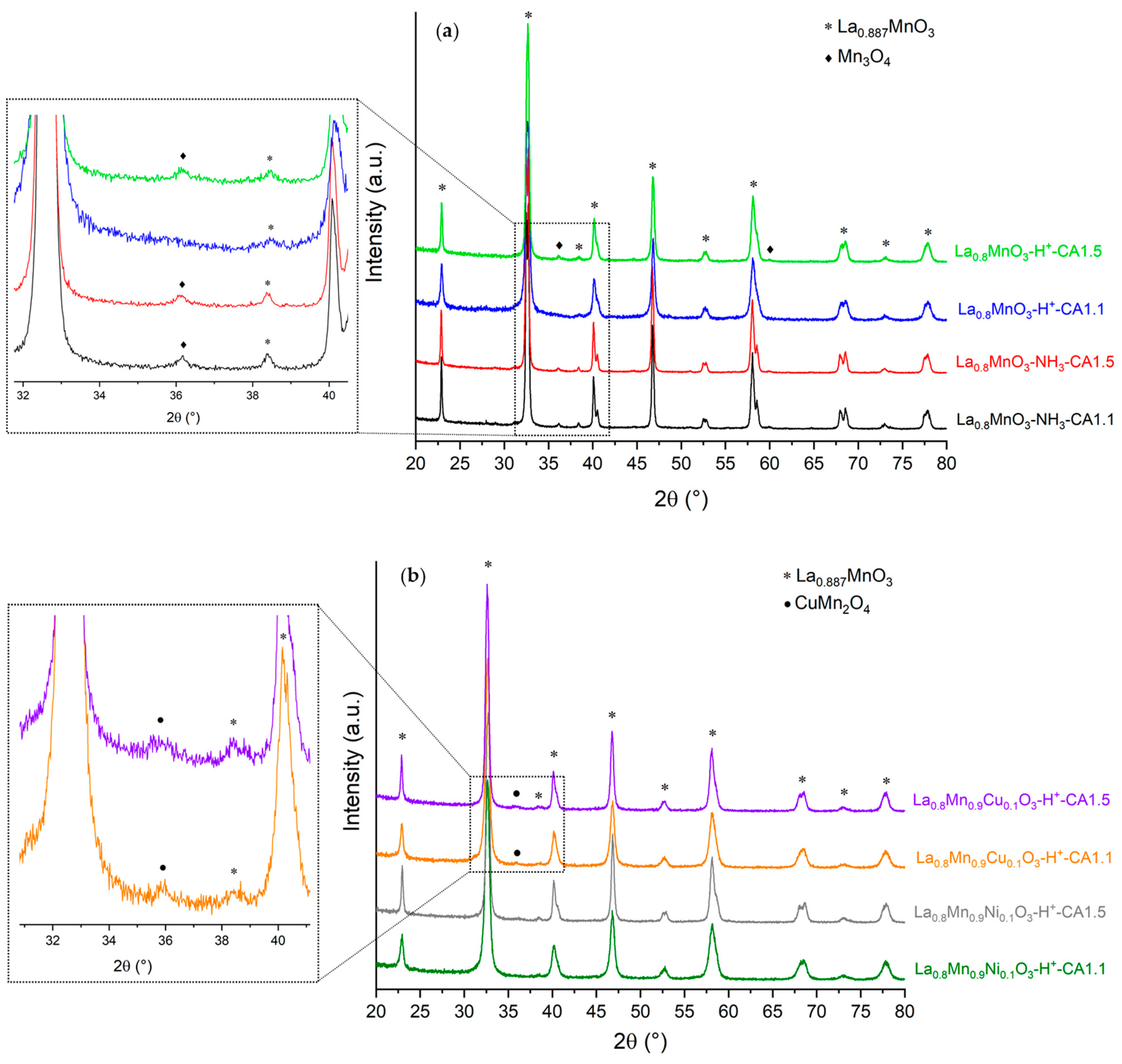 Catalysts 13 01177 g001