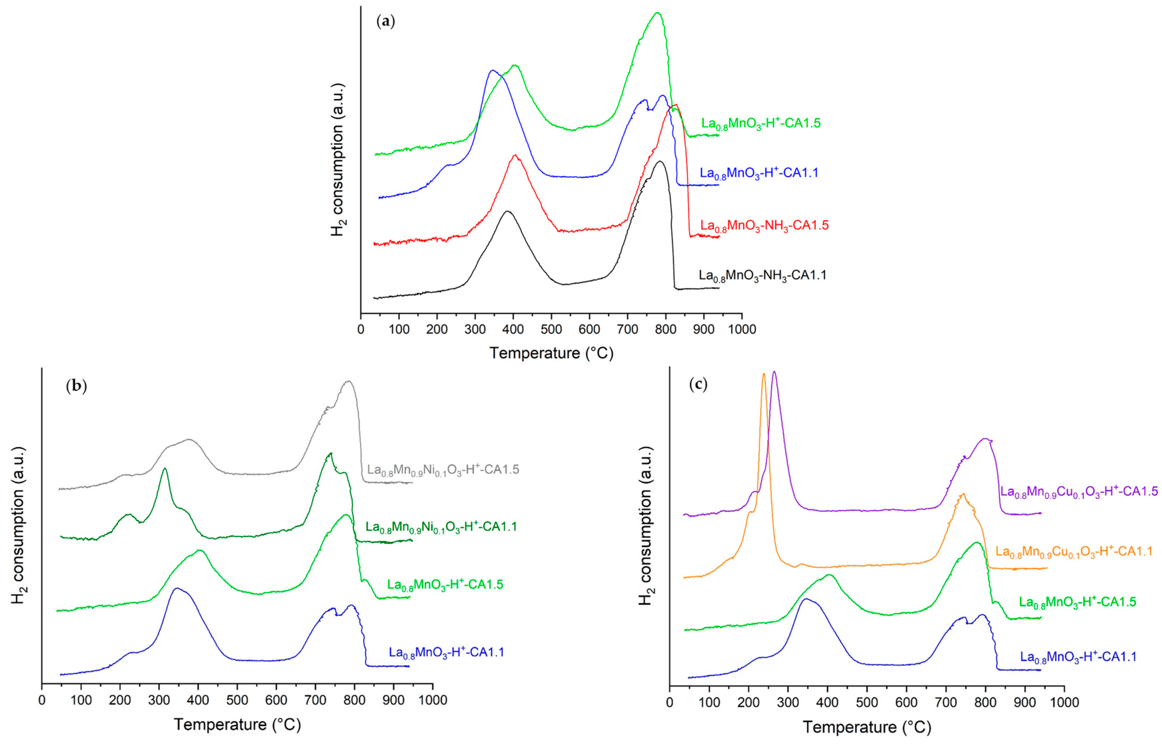 Catalysts 13 01177 g005