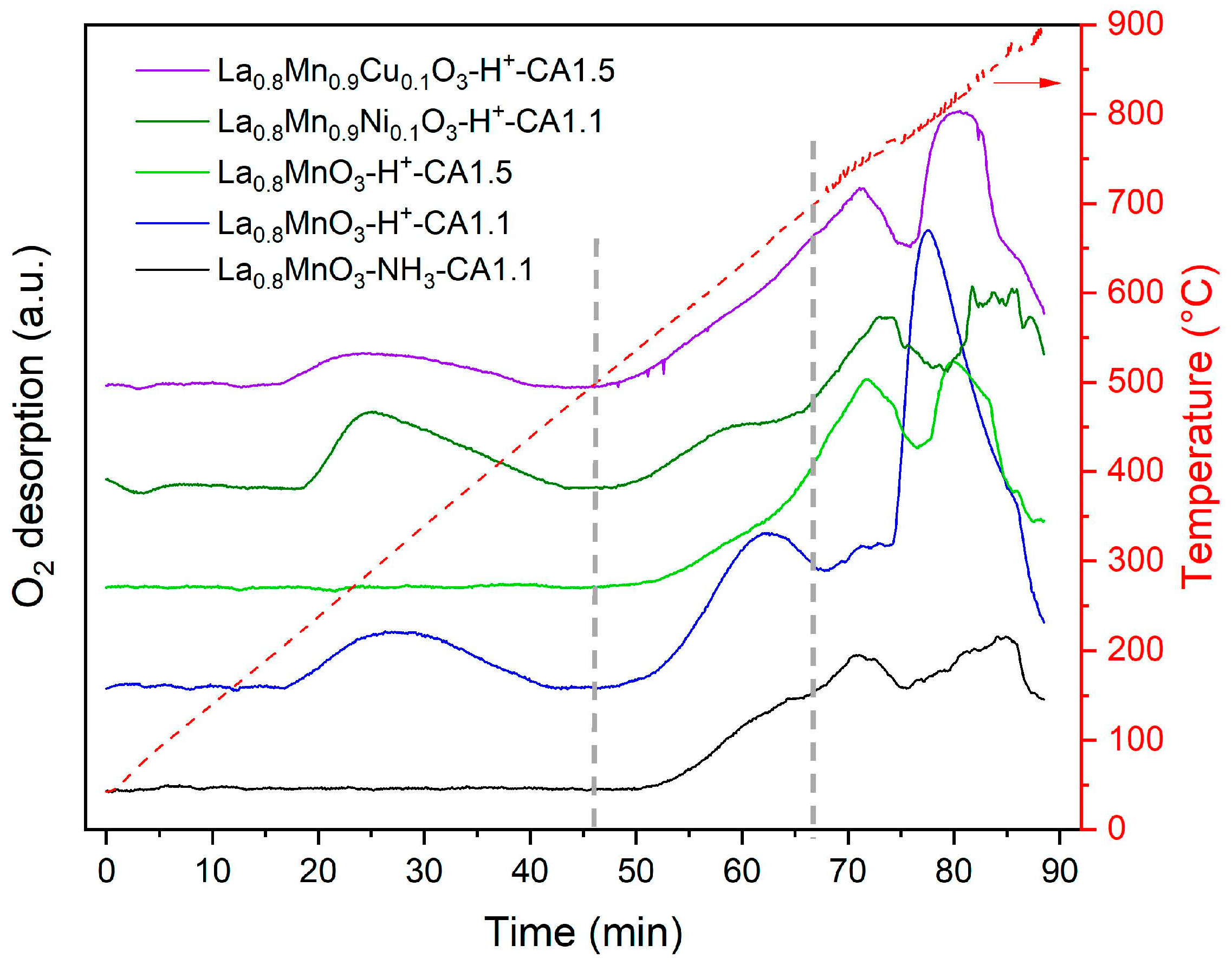 Catalysts 13 01177 g006