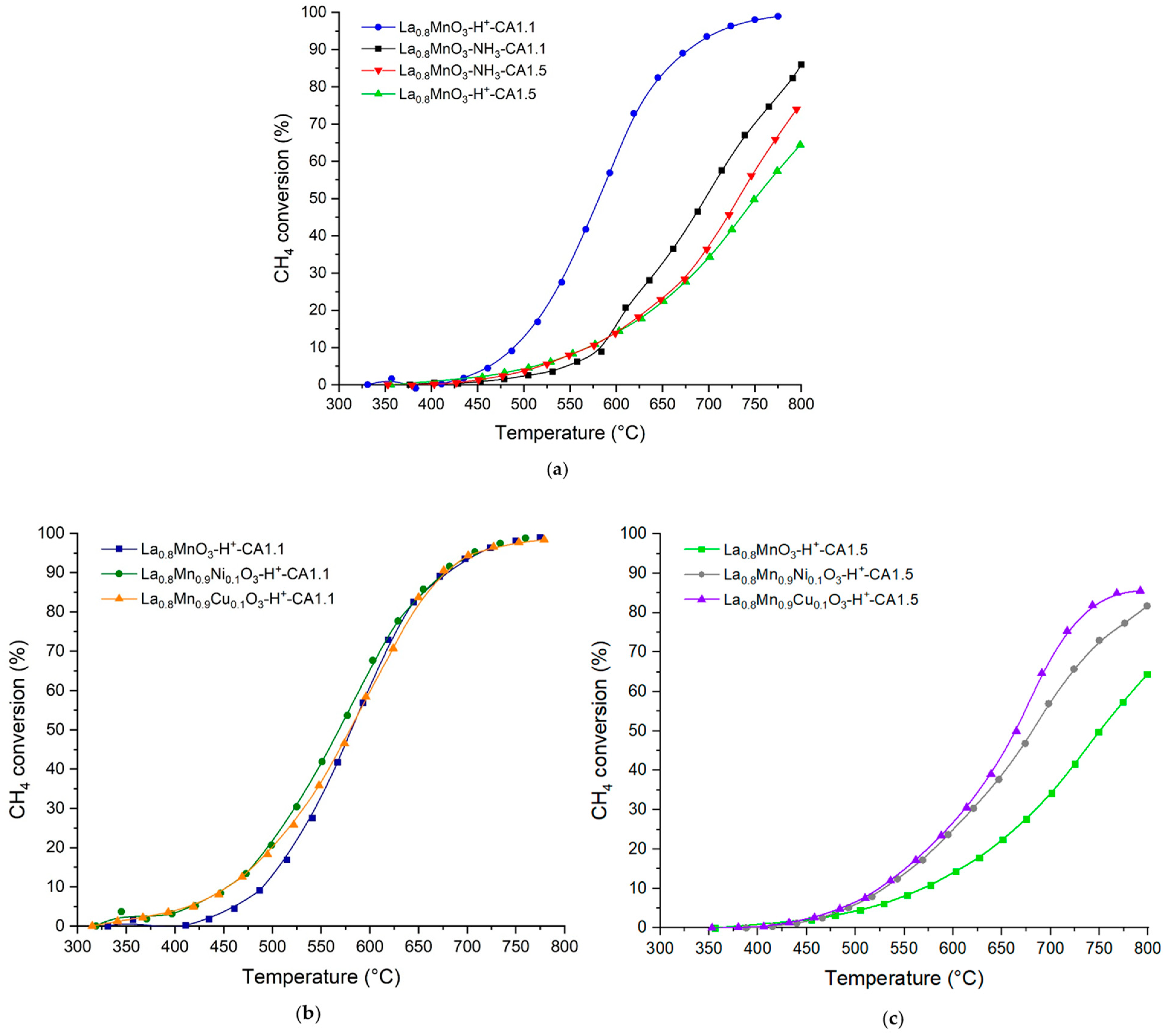 Catalysts 13 01177 g007