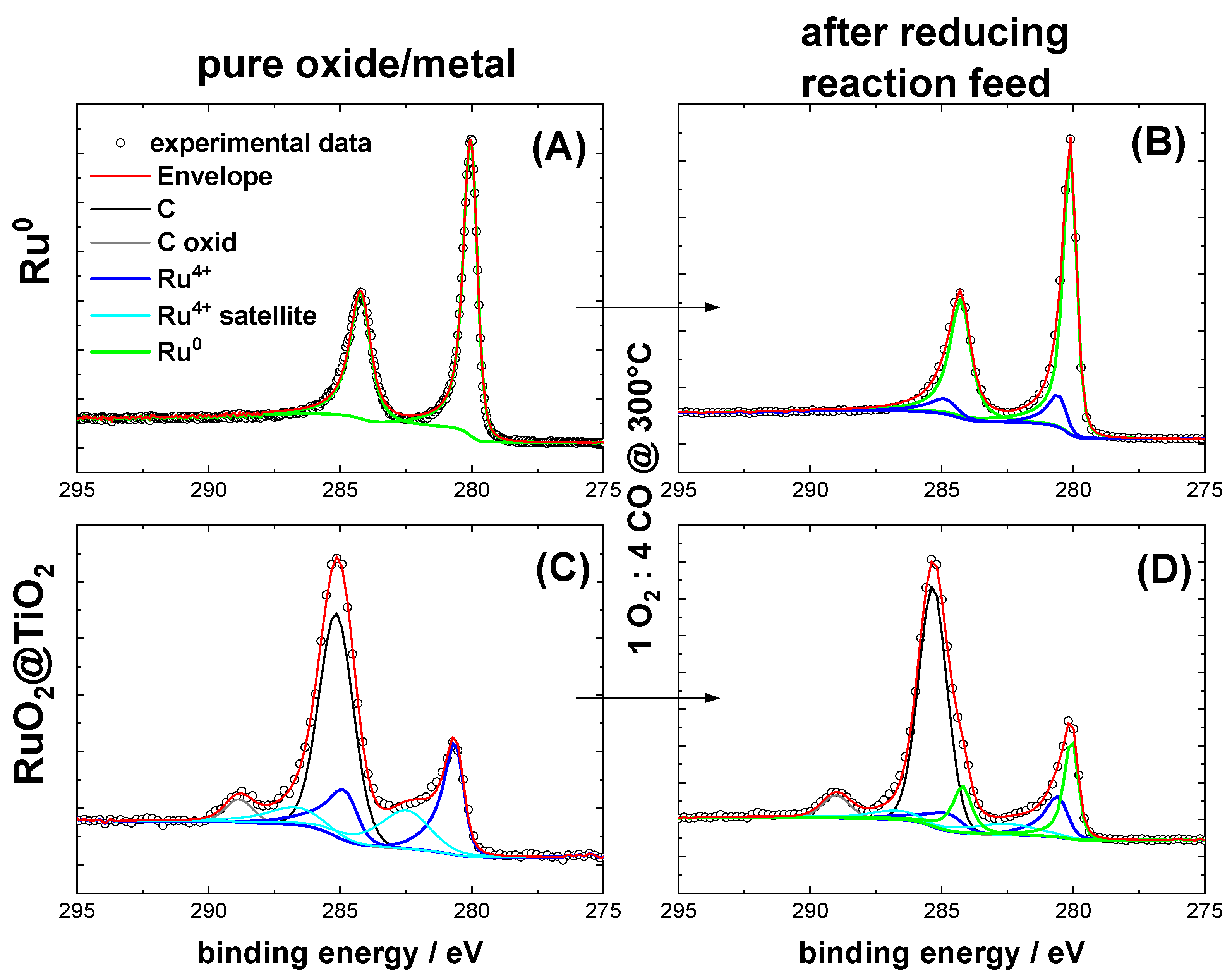 Catalysts 13 01178 g001 Catalysts 13 01178 g001
