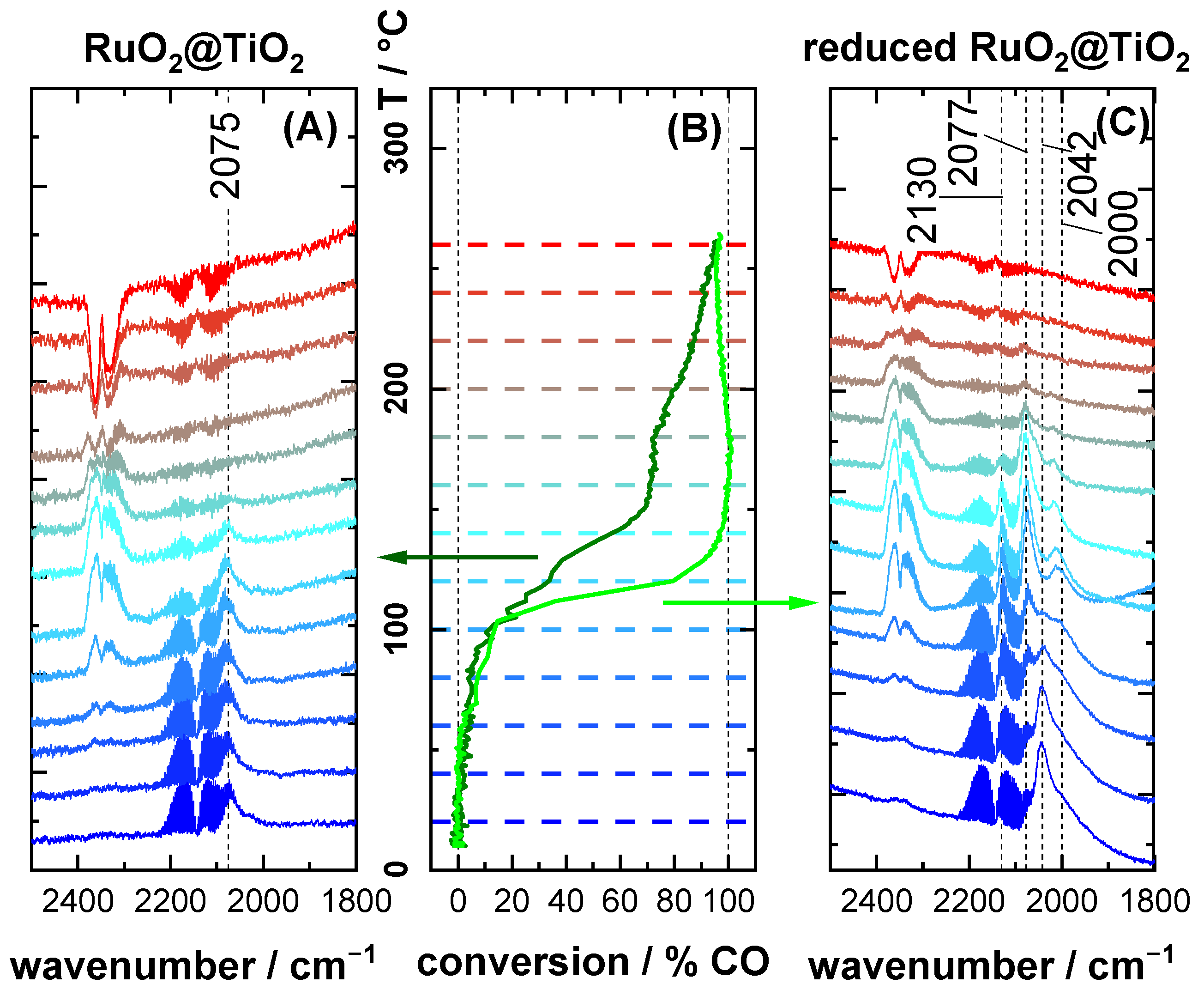 Catalysts 13 01178 g003 Catalysts 13 01178 g003