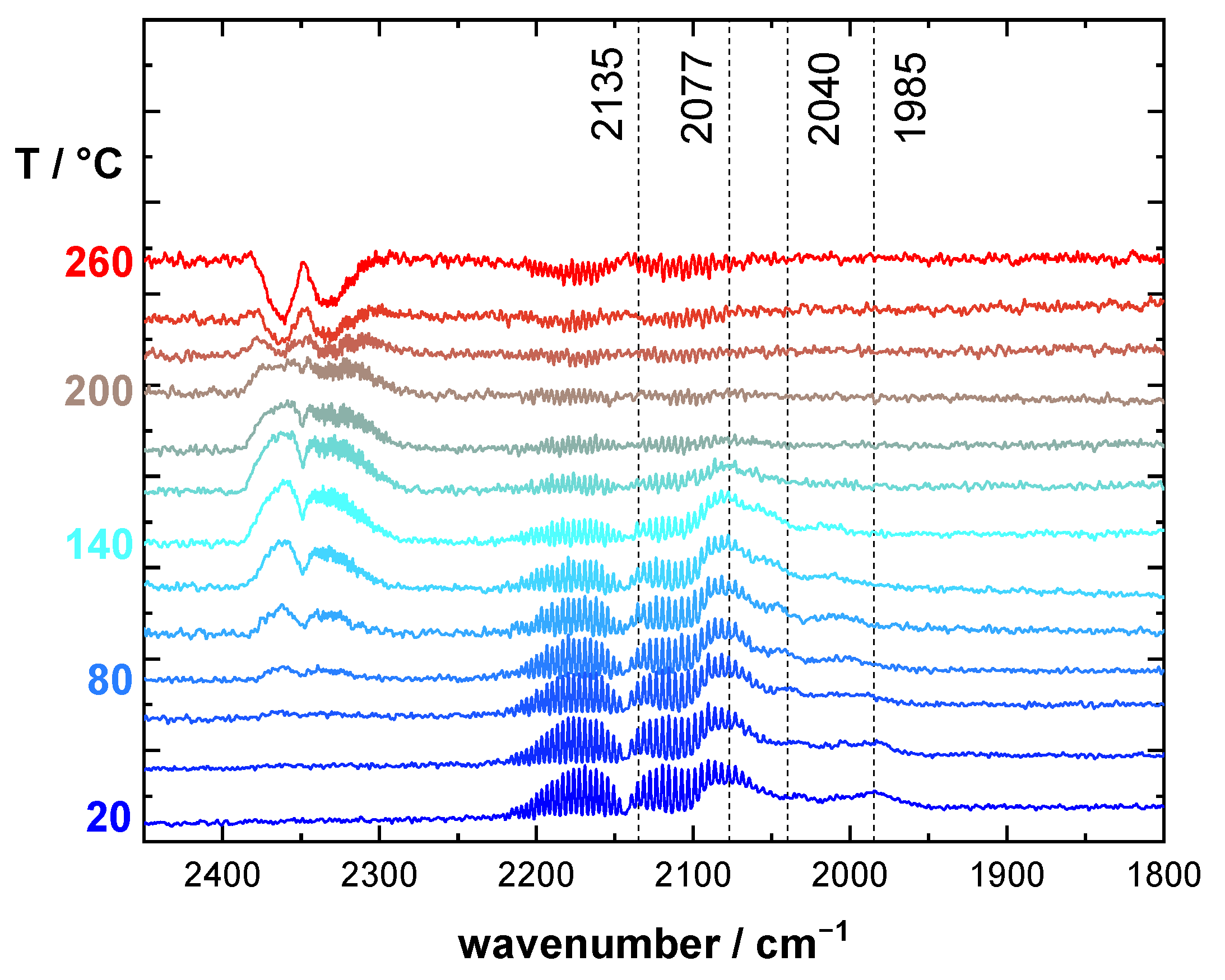 Catalysts 13 01178 g004 Catalysts 13 01178 g004