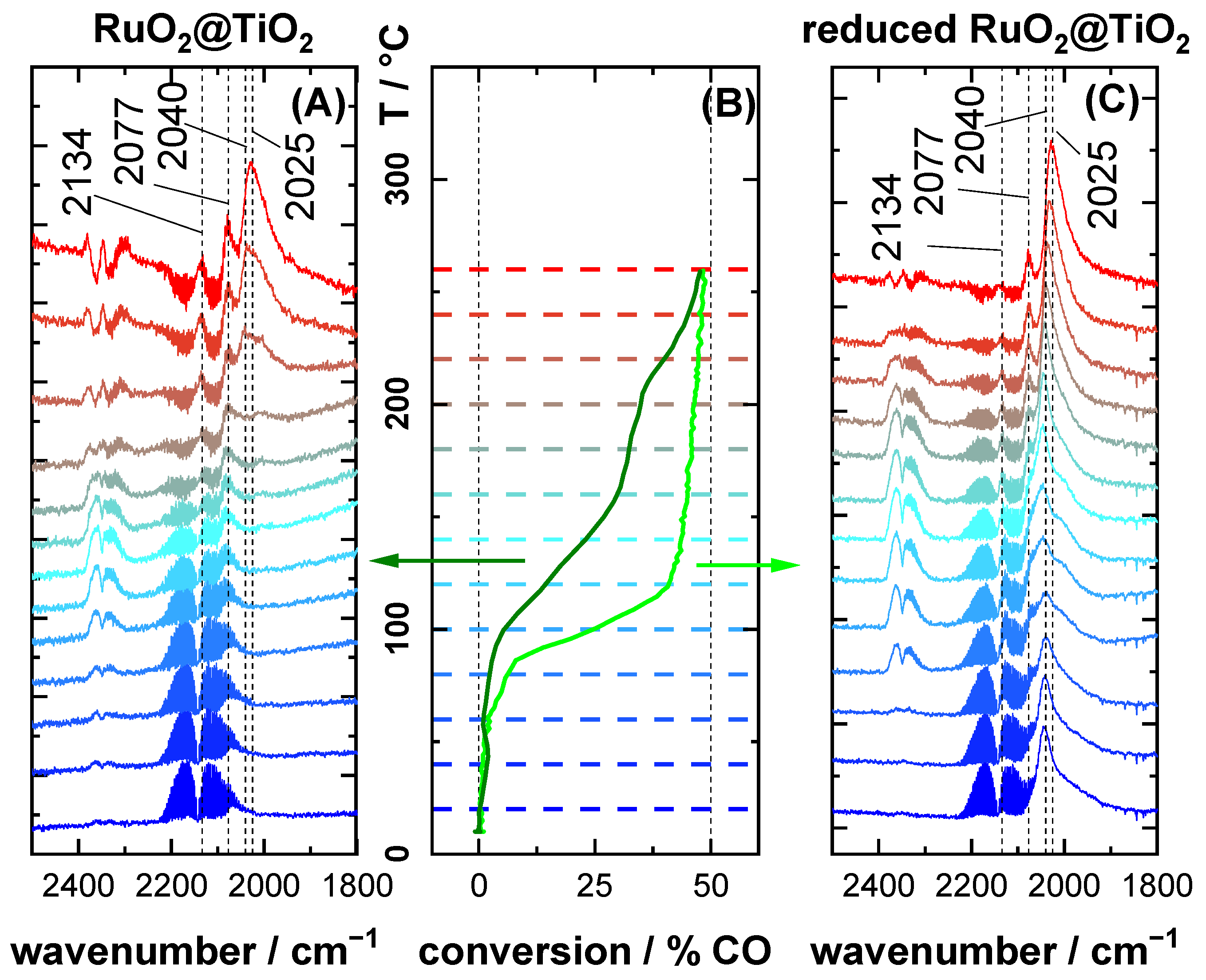 Catalysts 13 01178 g005 Catalysts 13 01178 g005