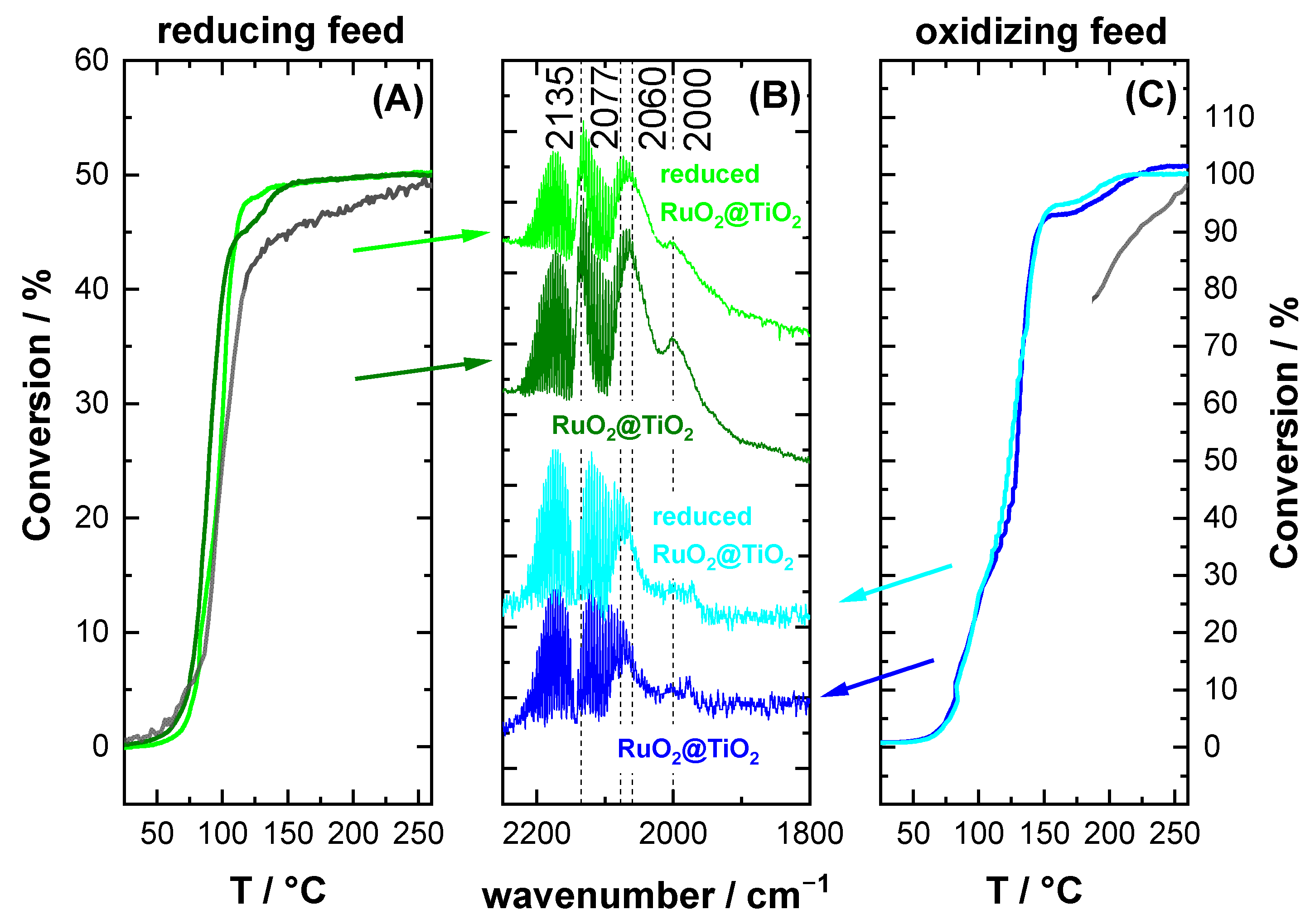Catalysts 13 01178 g006 Catalysts 13 01178 g006