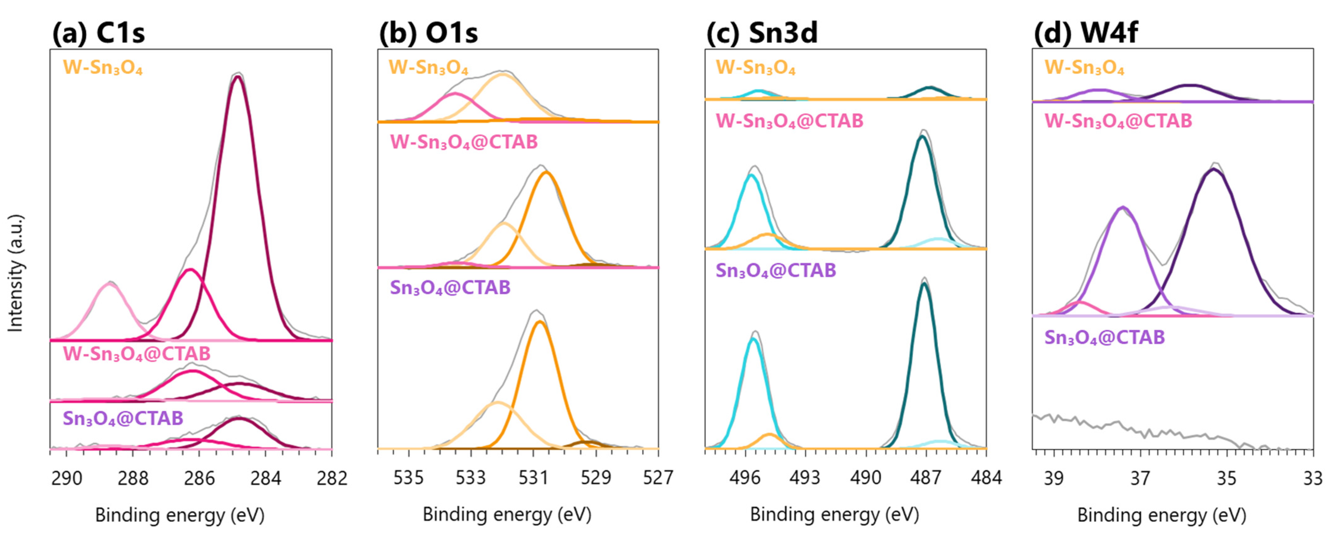 Catalysts 13 01179 g005 Catalysts 13 01179 g005