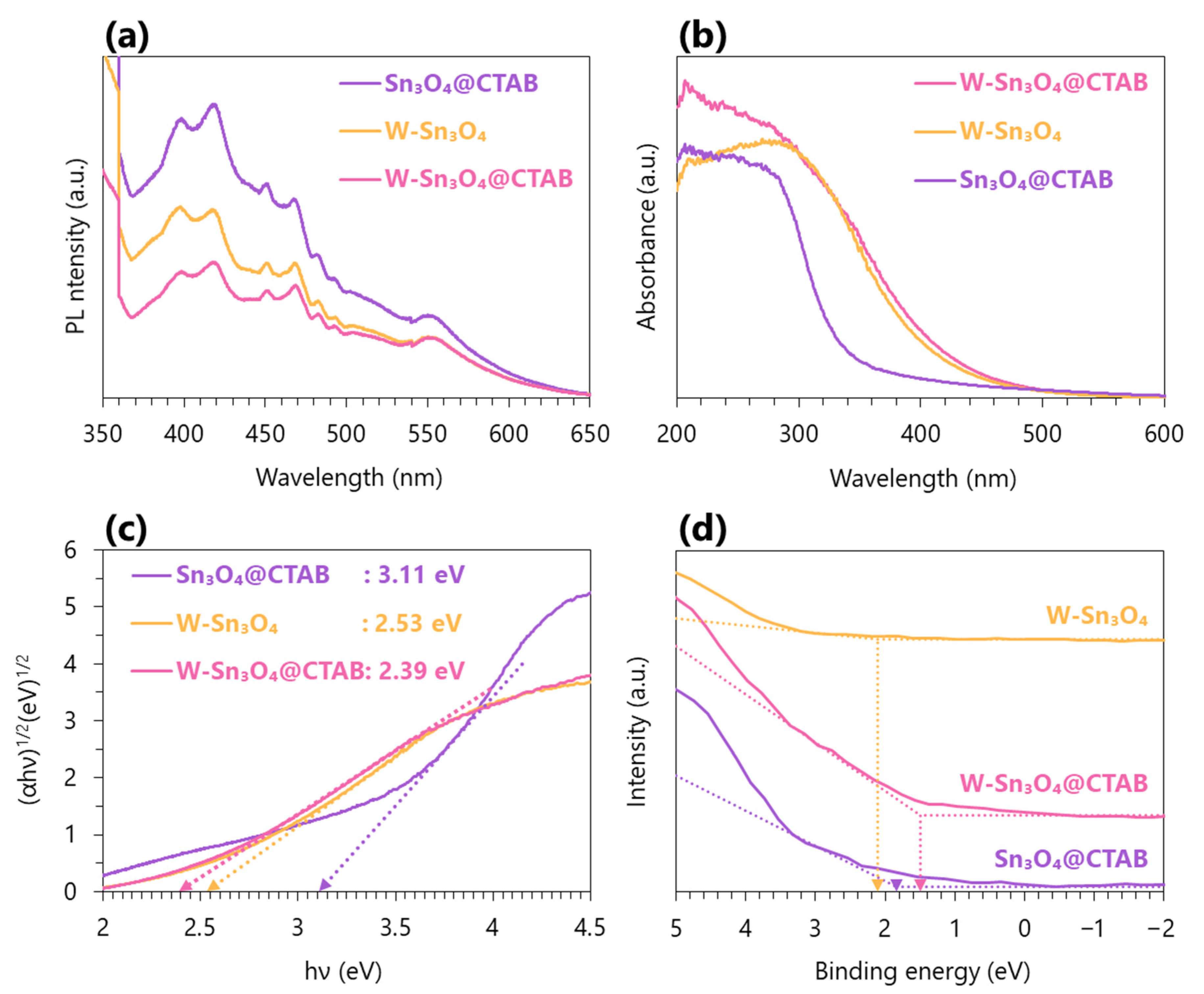 Catalysts 13 01179 g006 Catalysts 13 01179 g006