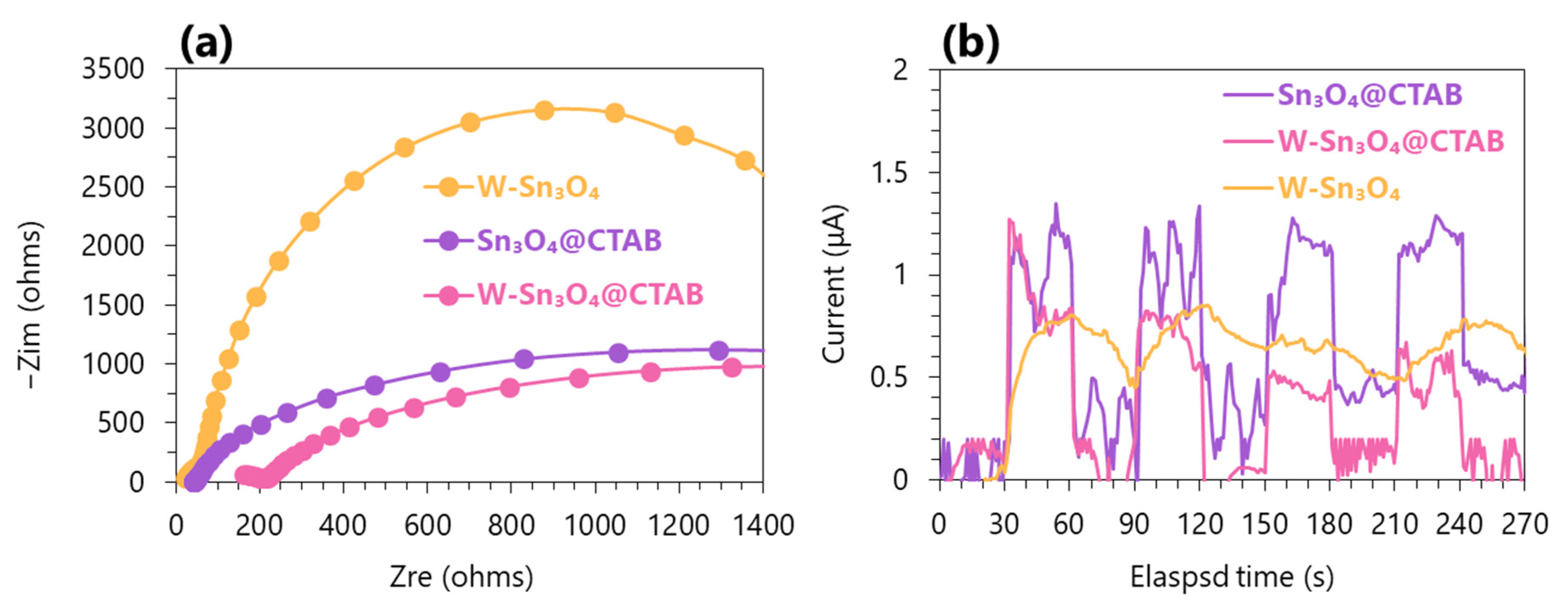 Catalysts 13 01179 g007 Catalysts 13 01179 g007