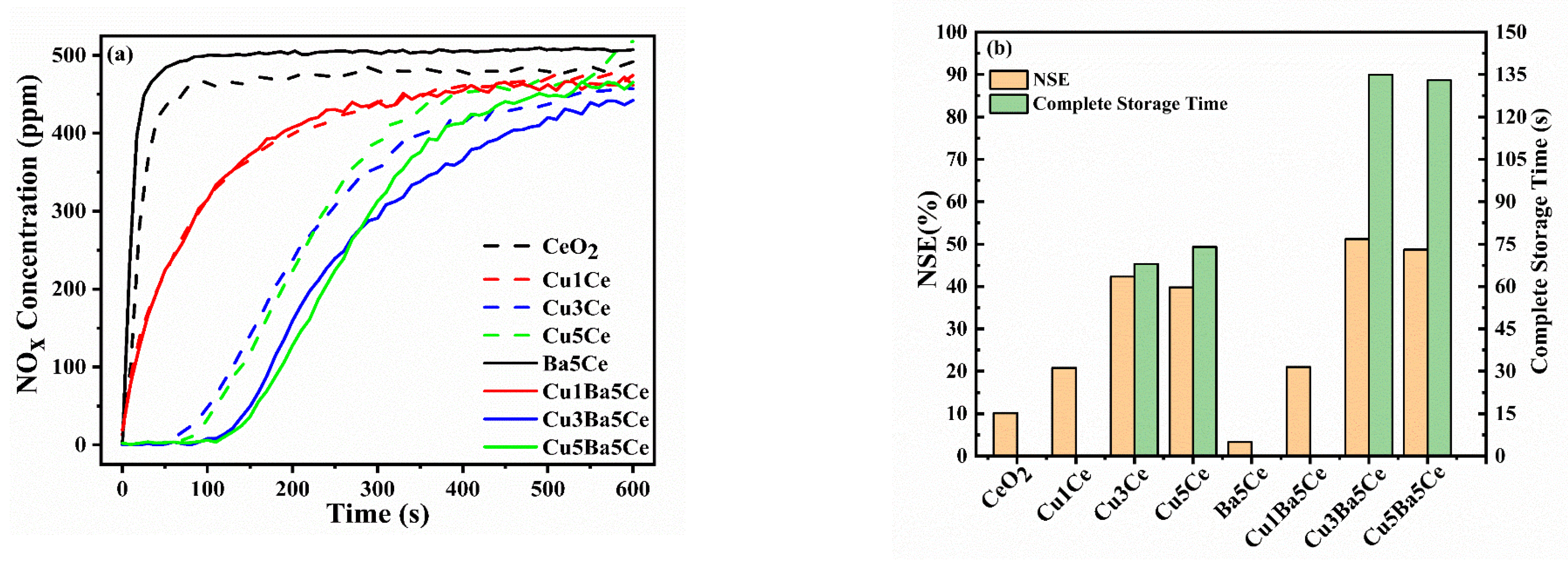 Catalysts 13 01180 g001 Catalysts 13 01180 g001