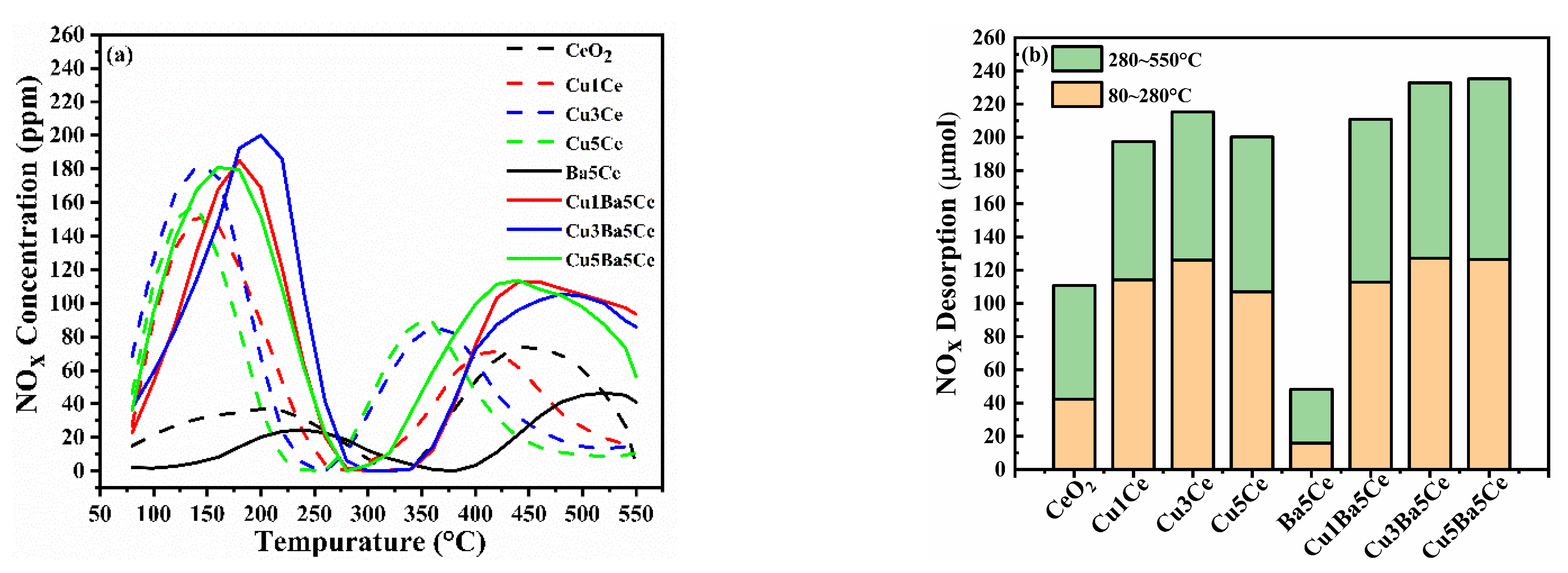 Catalysts 13 01180 g002 Catalysts 13 01180 g002