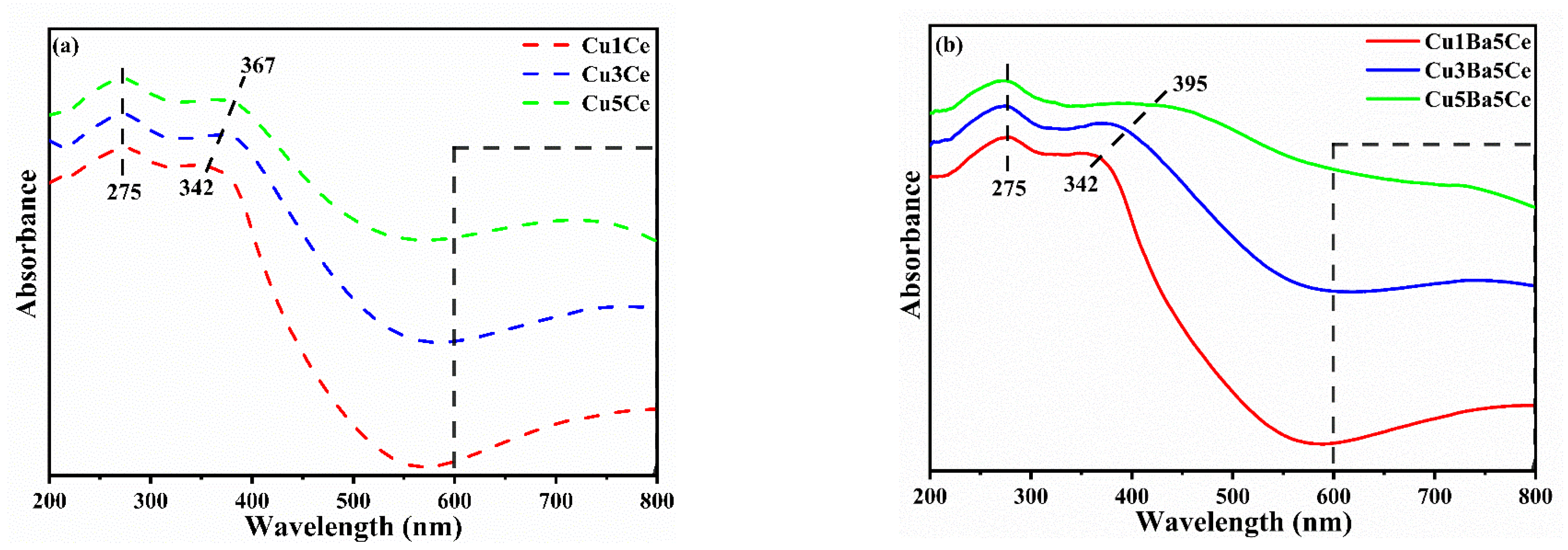 Catalysts 13 01180 g004 Catalysts 13 01180 g004