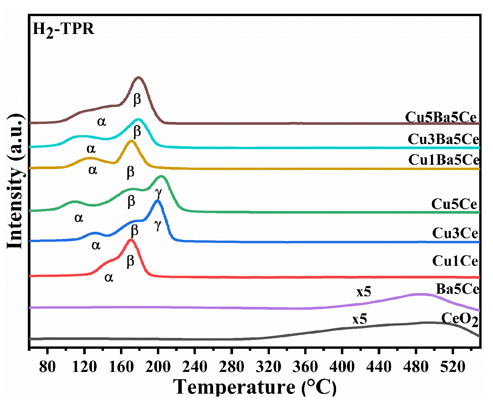 Catalysts 13 01180 g005 Catalysts 13 01180 g005