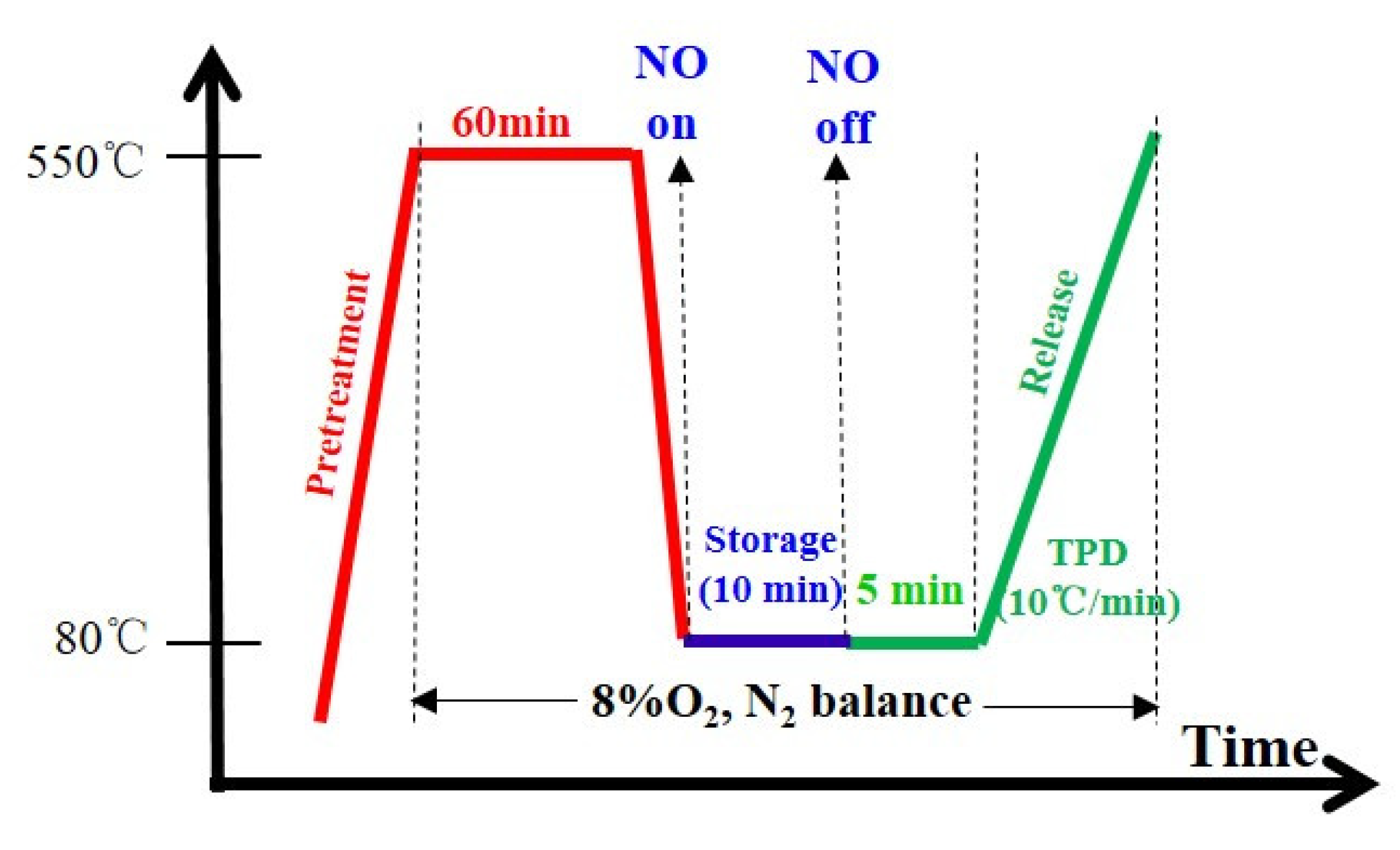 Catalysts 13 01180 g009 Catalysts 13 01180 g009