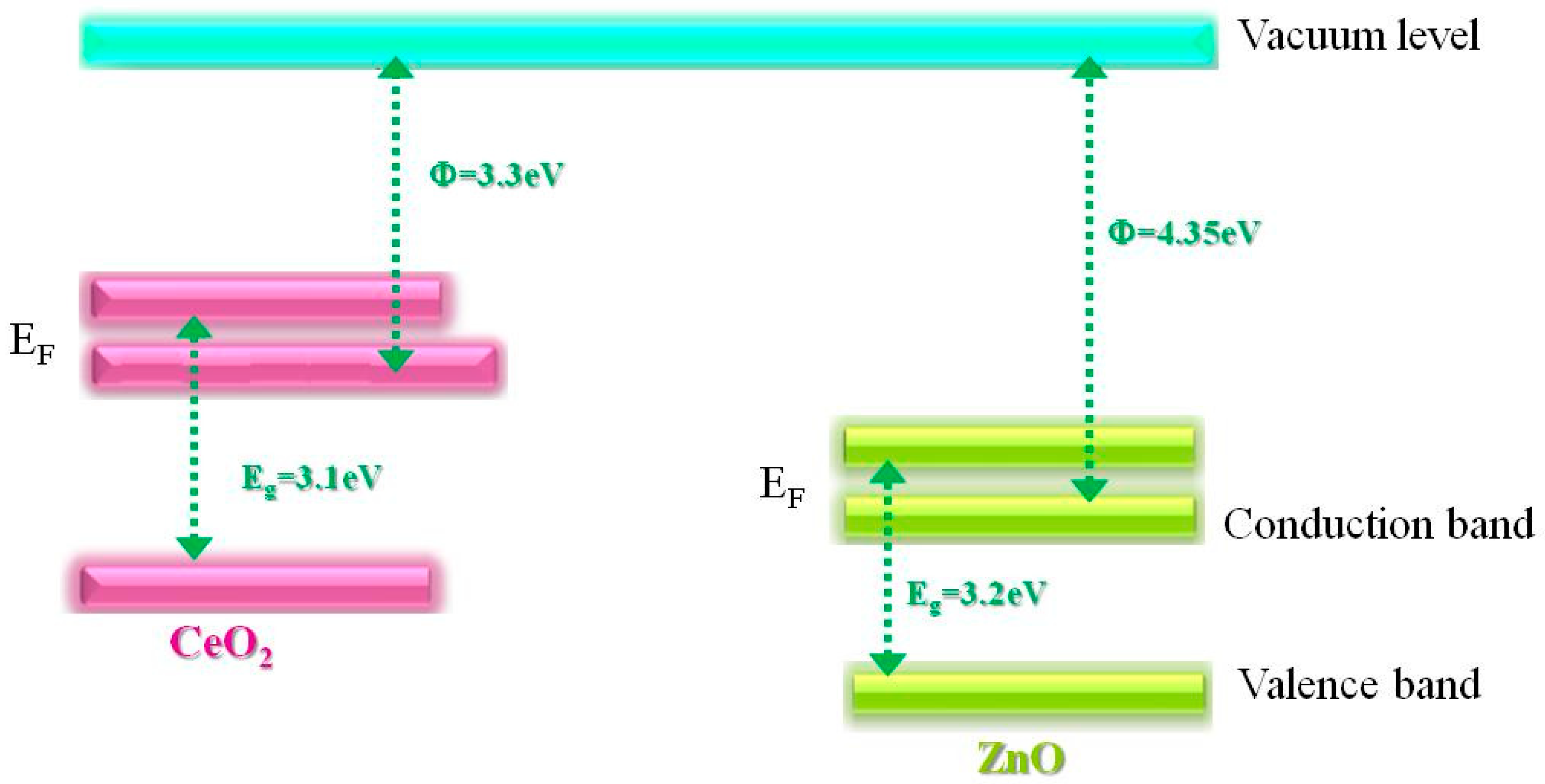 Catalysts 13 01181 g001