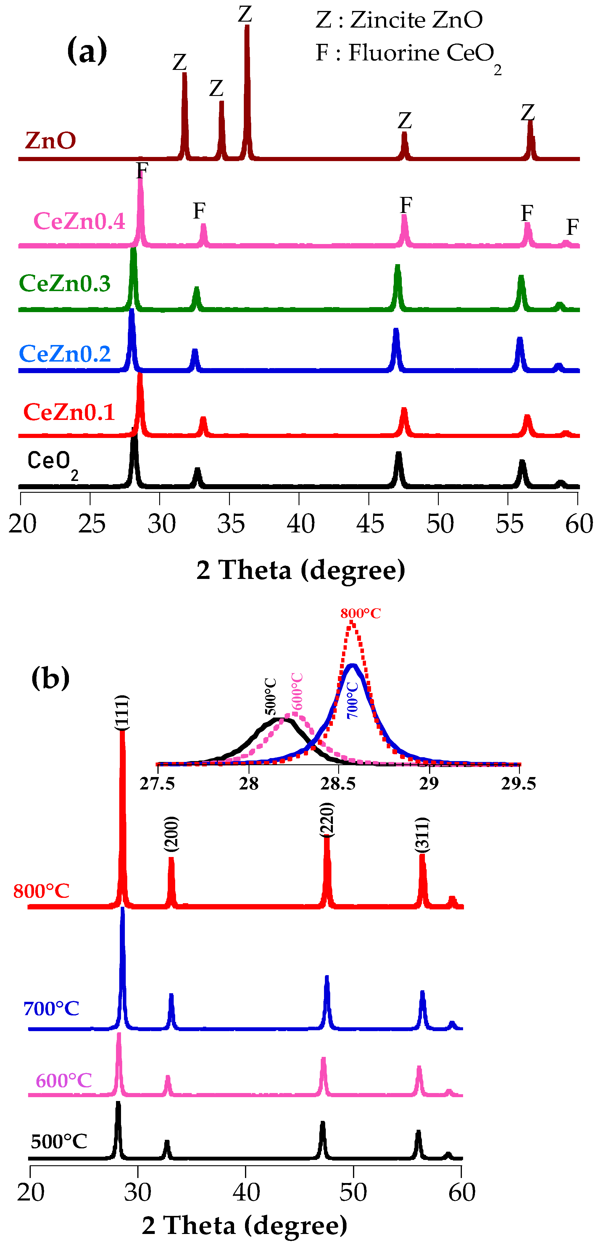 Catalysts 13 01181 g002