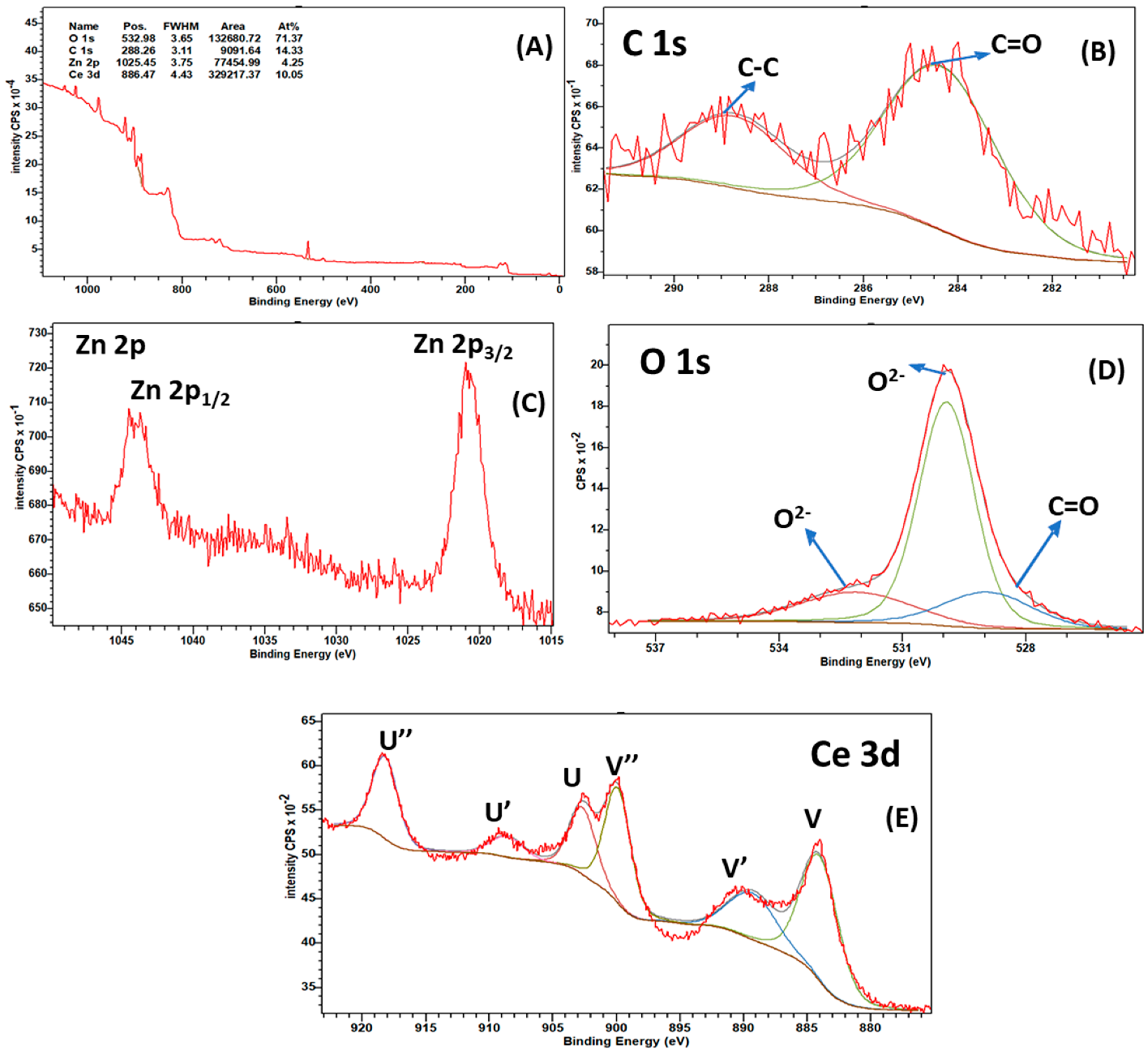Catalysts 13 01181 g006
