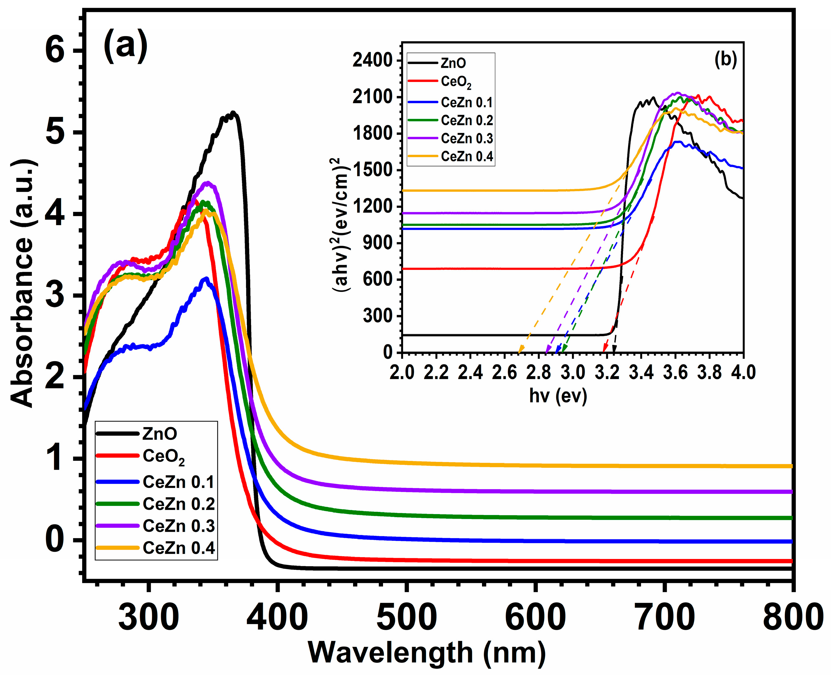 Catalysts 13 01181 g007