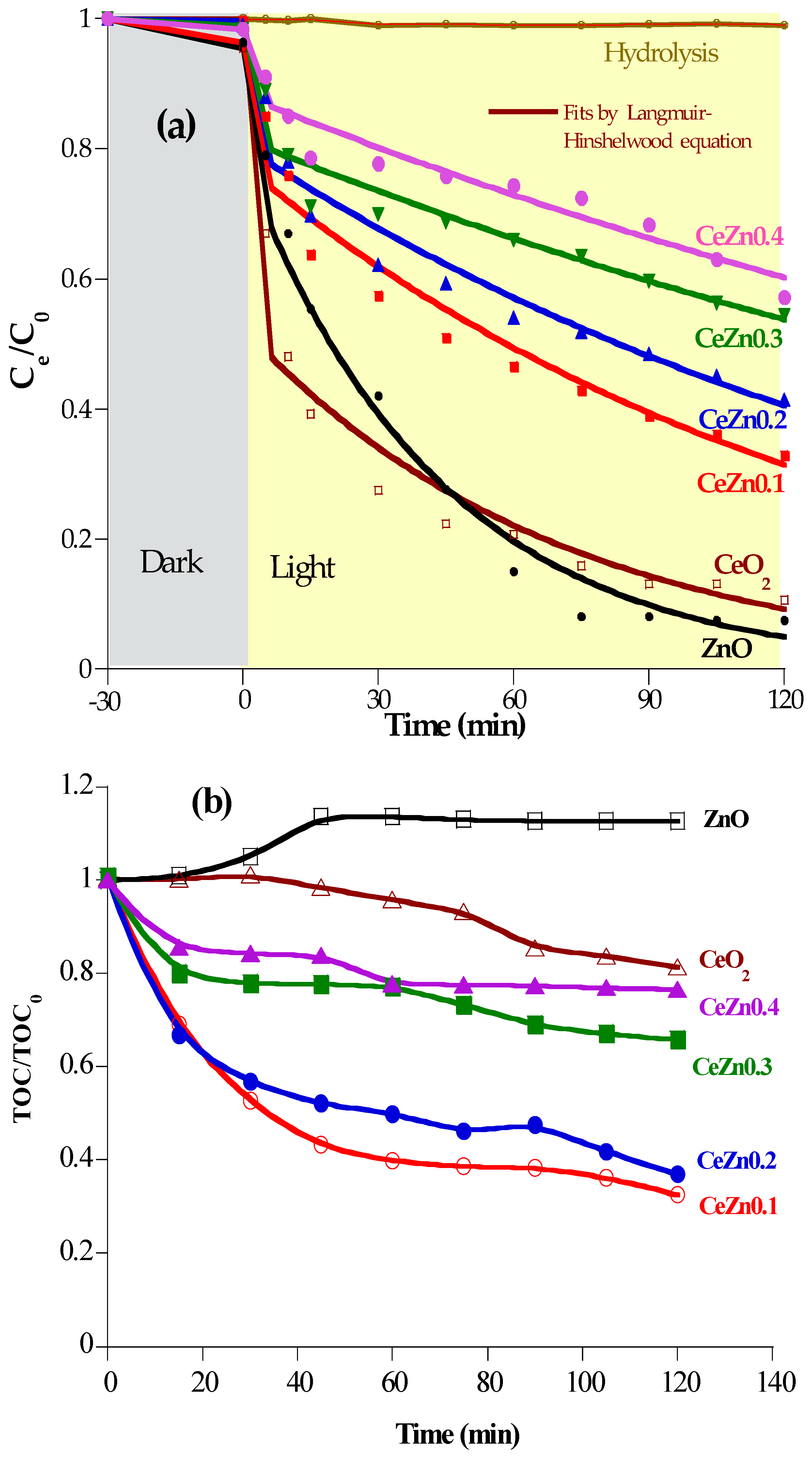 Catalysts 13 01181 g008