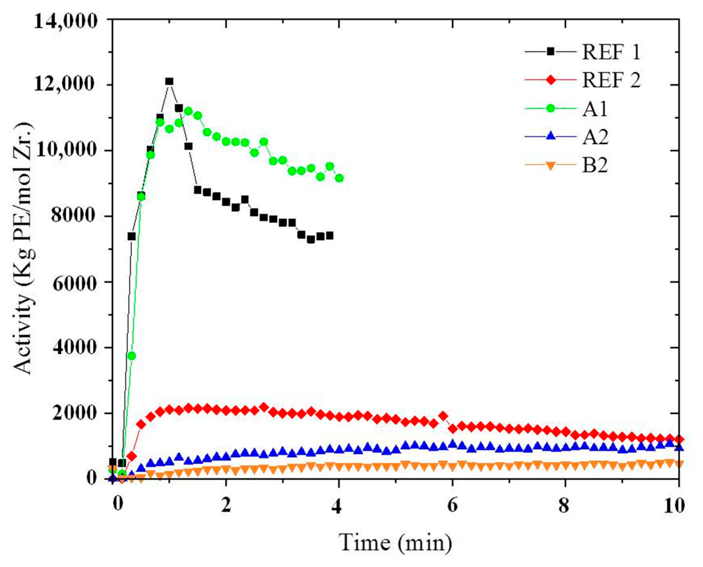 Catalysts 13 01182 g002 Catalysts 13 01182 g002
