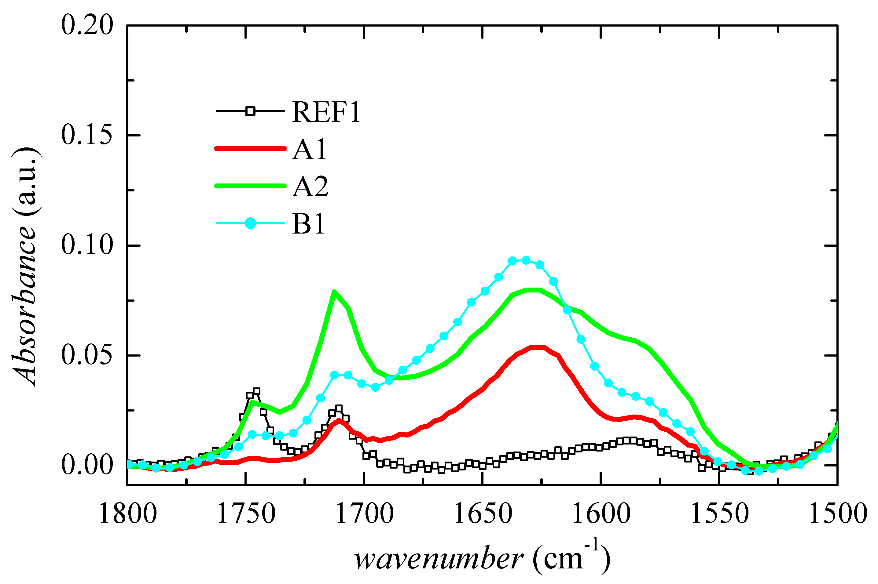 Catalysts 13 01182 g003 Catalysts 13 01182 g003