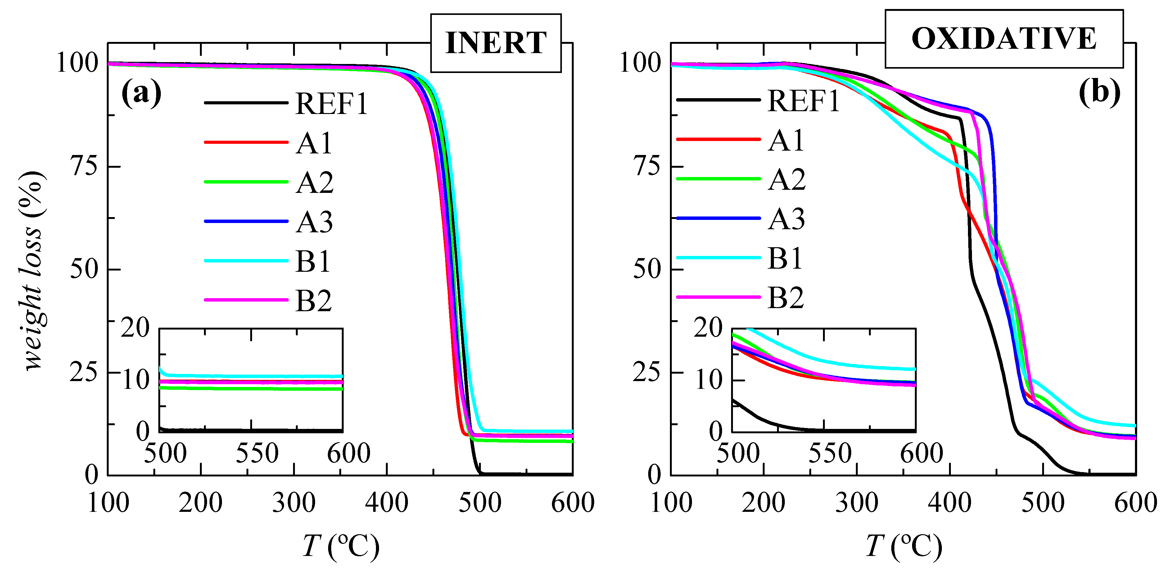 Catalysts 13 01182 g004 Catalysts 13 01182 g004