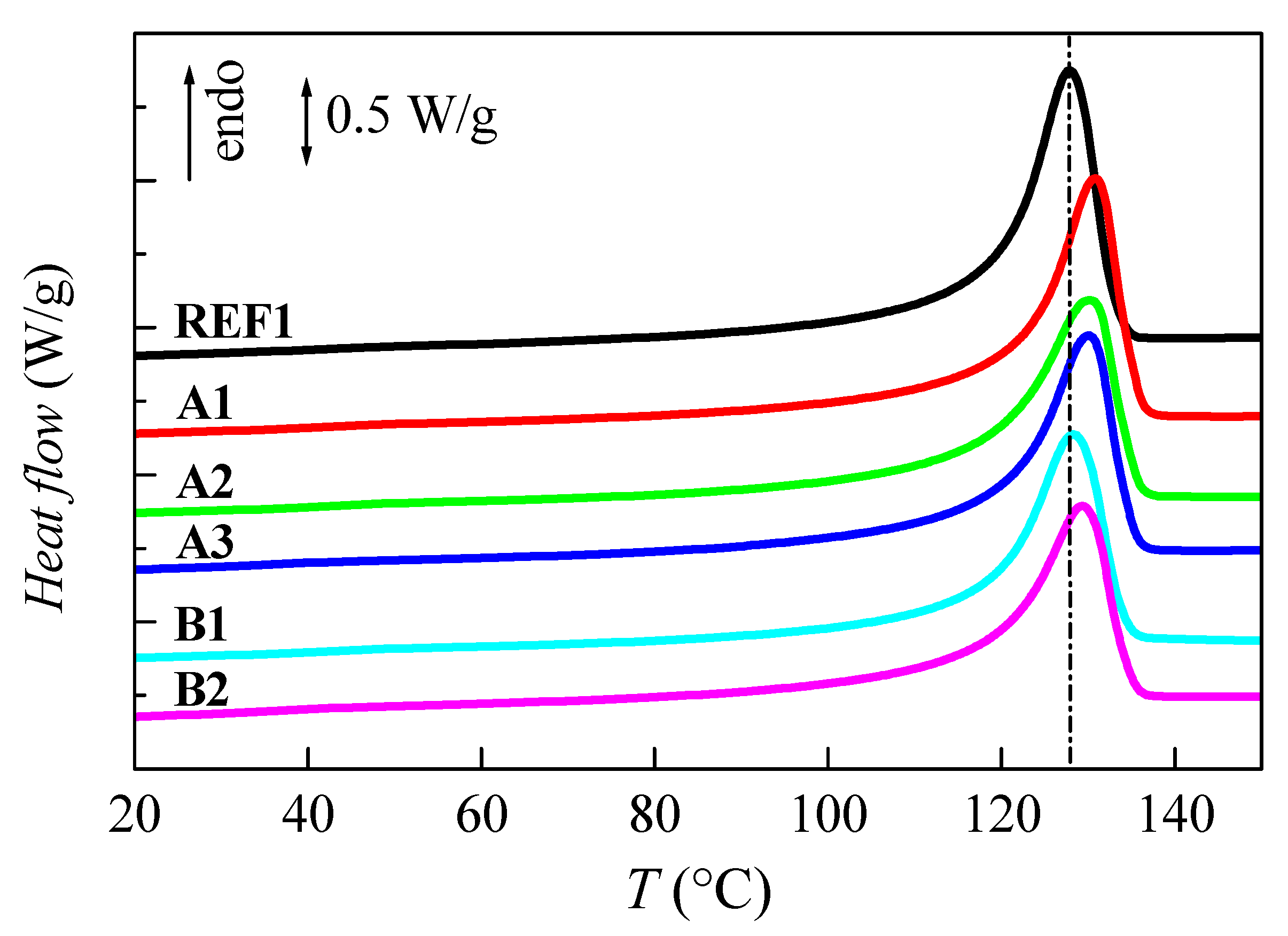 Catalysts 13 01182 g006 Catalysts 13 01182 g006