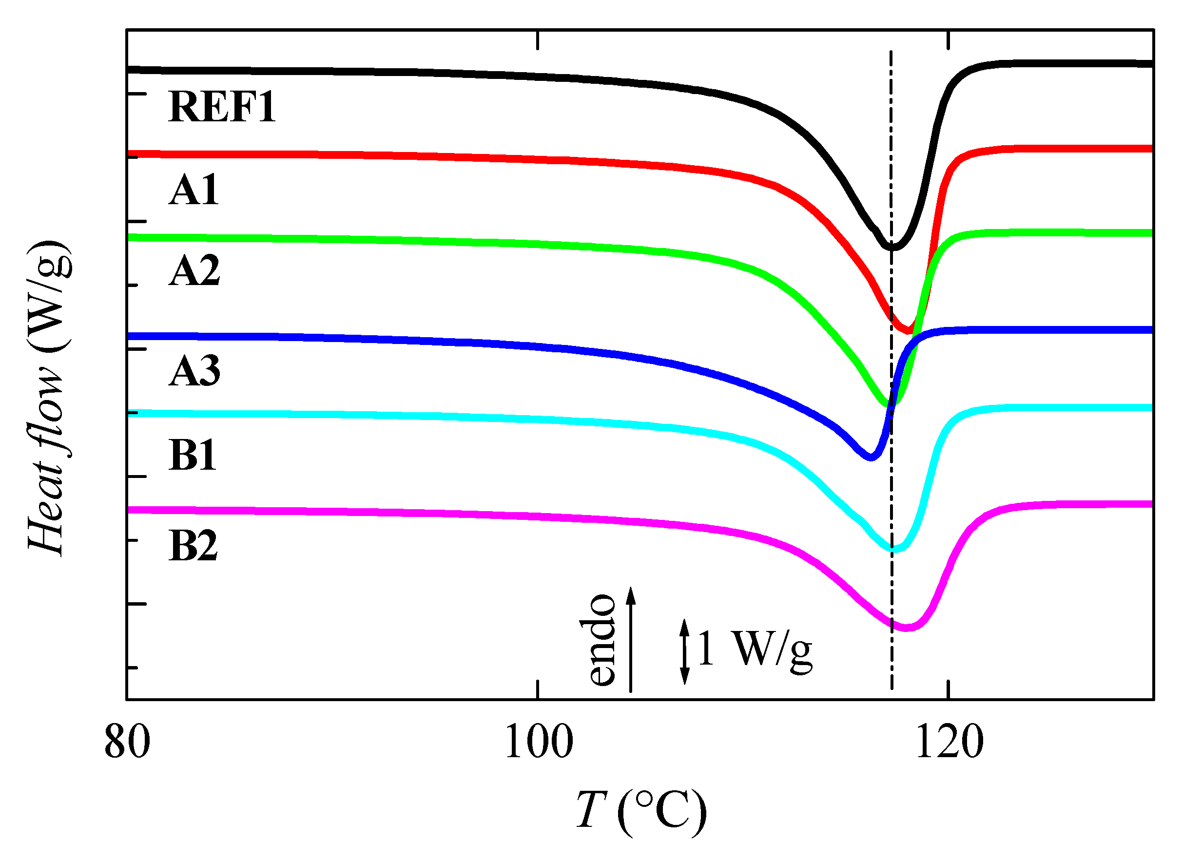 Catalysts 13 01182 g007 Catalysts 13 01182 g007