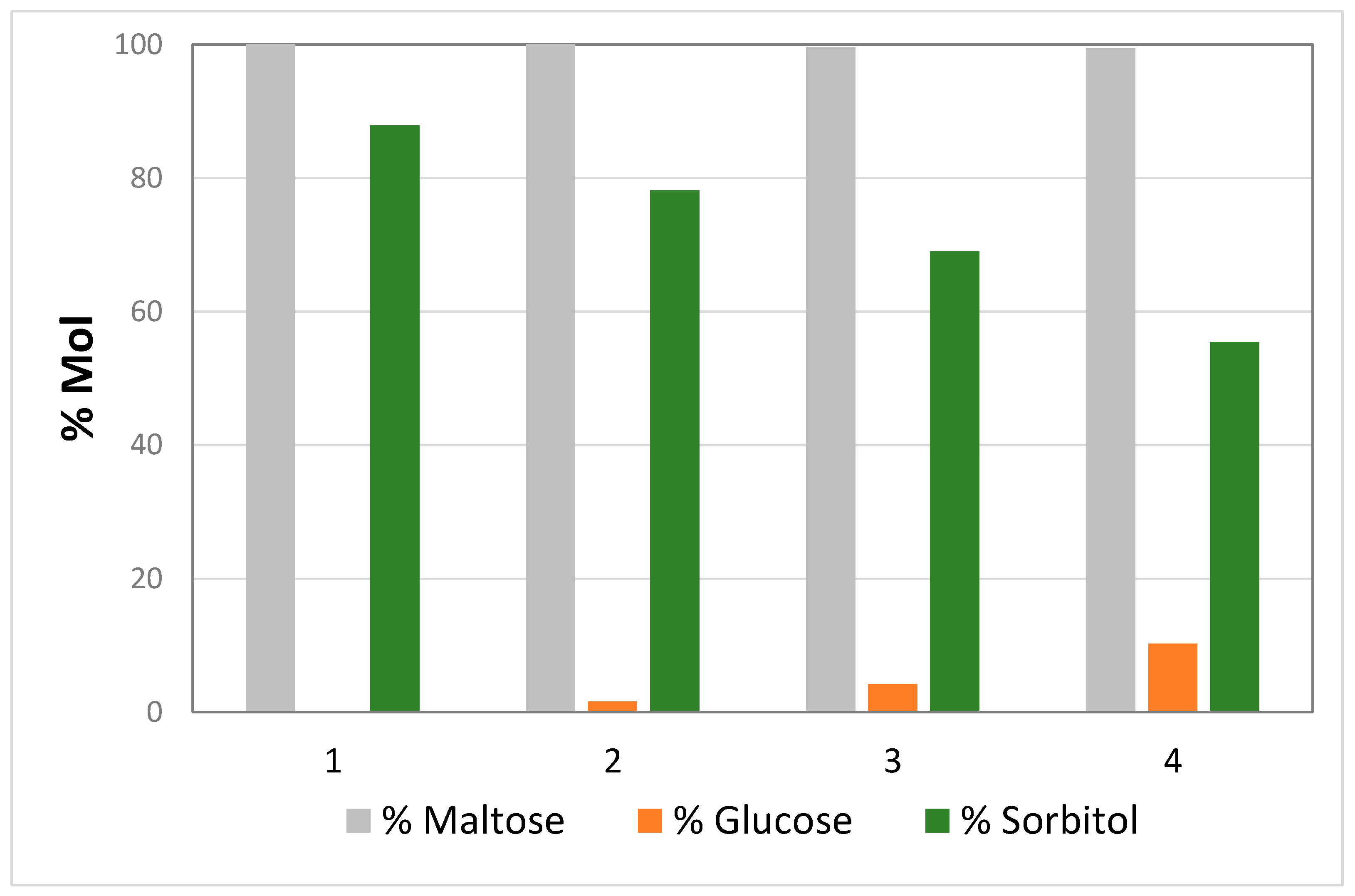 Catalysts 13 01183 g003
