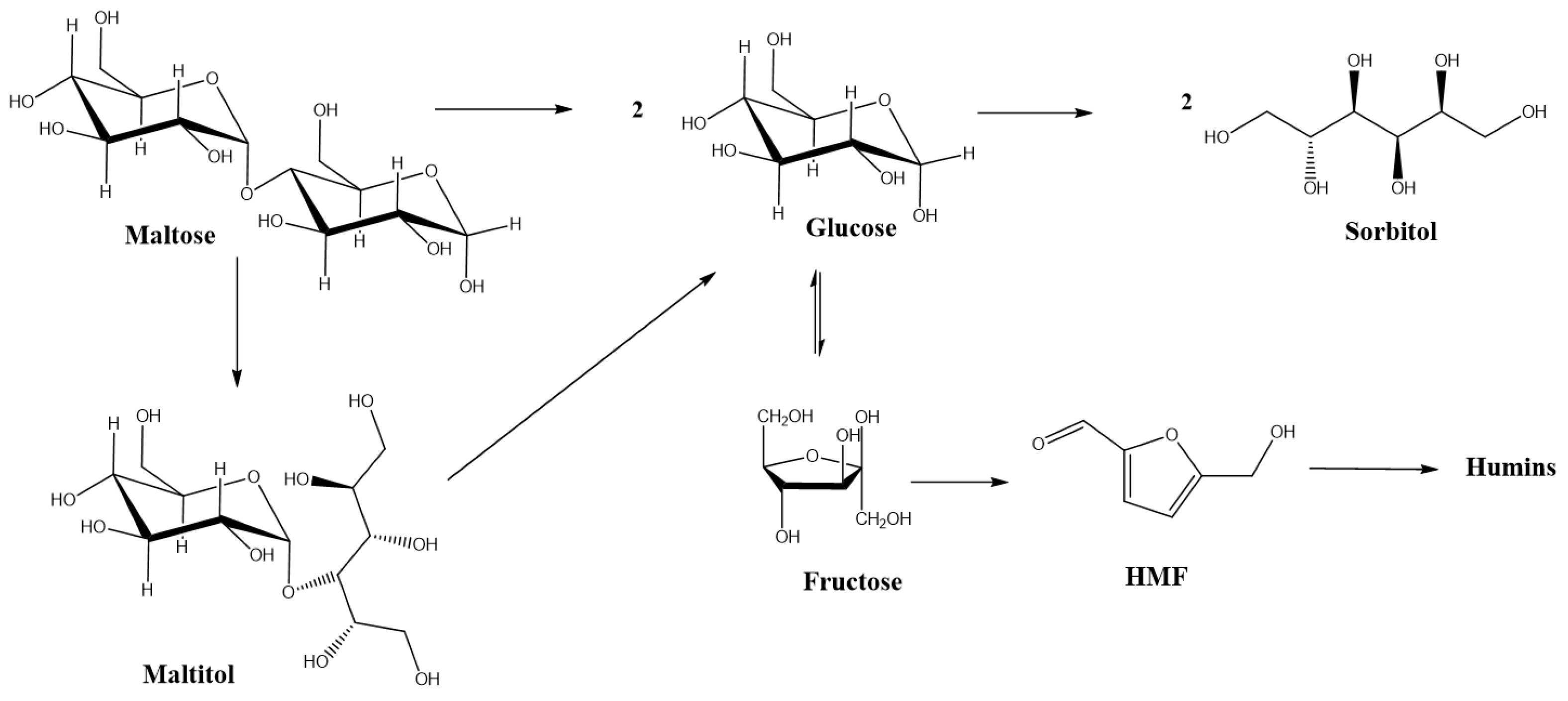 Catalysts 13 01183 sch002