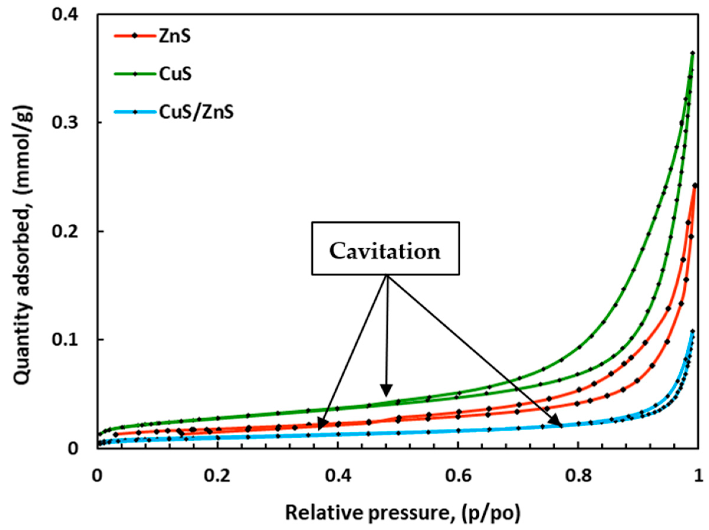 Catalysts 13 01184 g003 Catalysts 13 01184 g003
