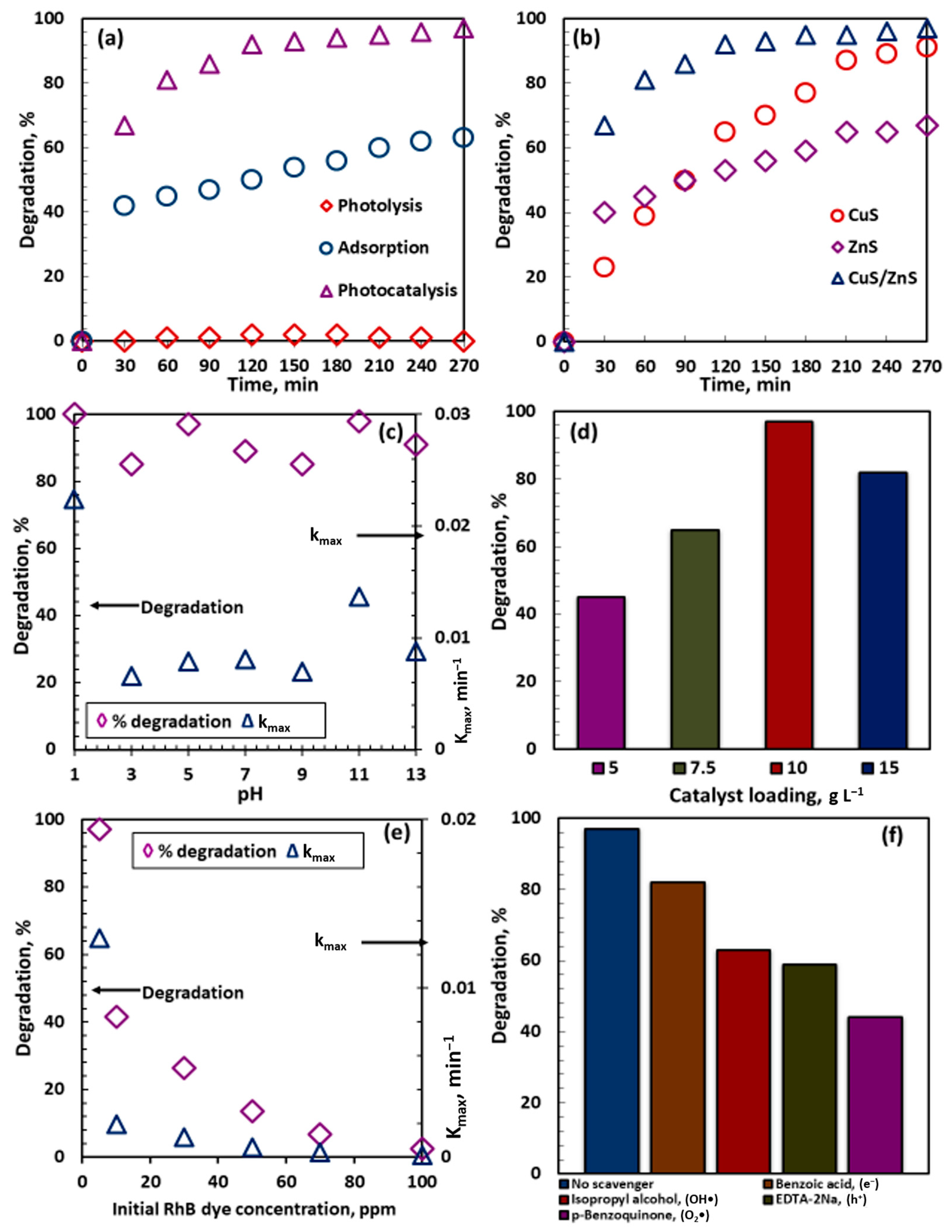 Catalysts 13 01184 g005 Catalysts 13 01184 g005