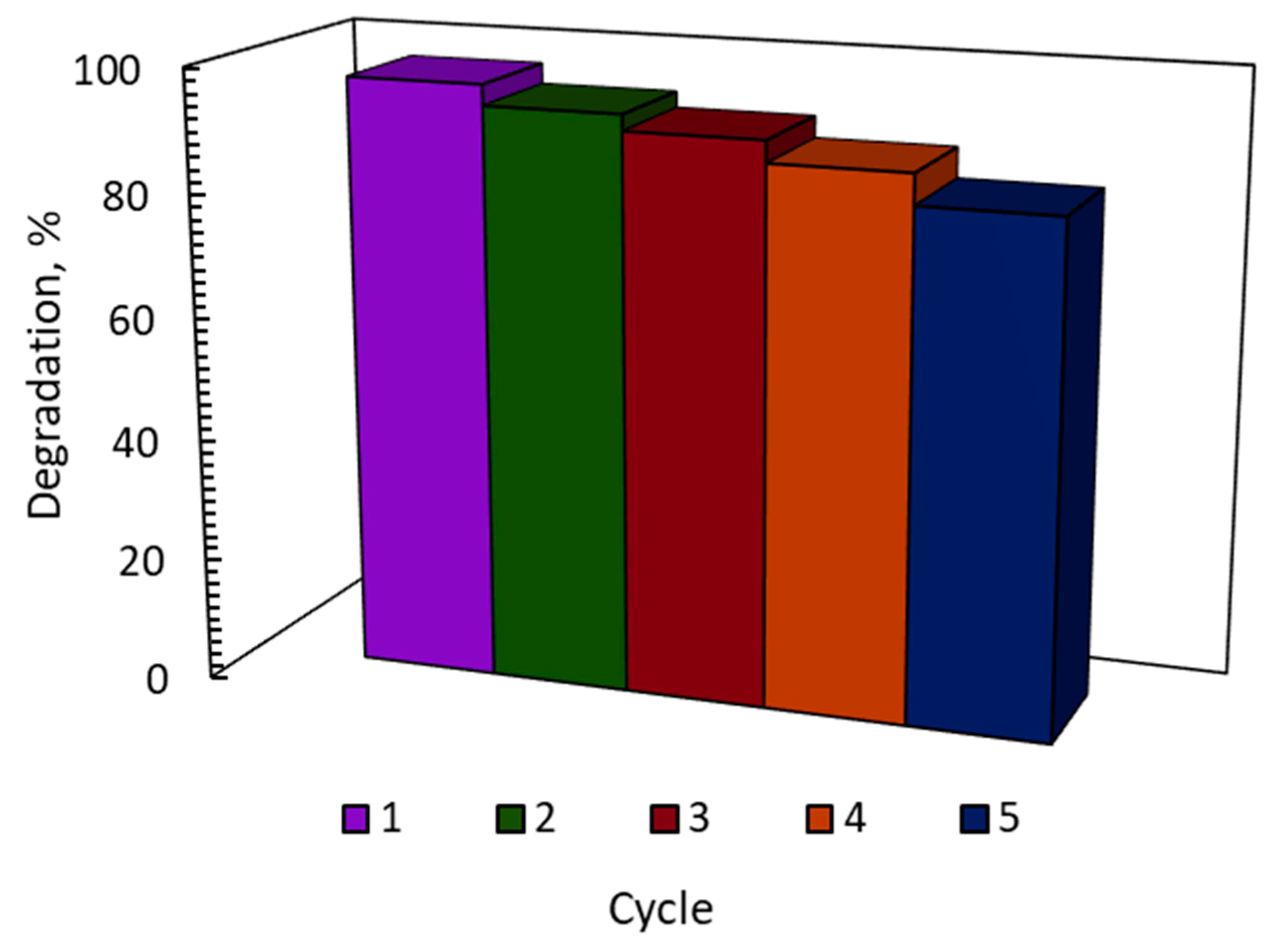 Catalysts 13 01184 g007 Catalysts 13 01184 g007