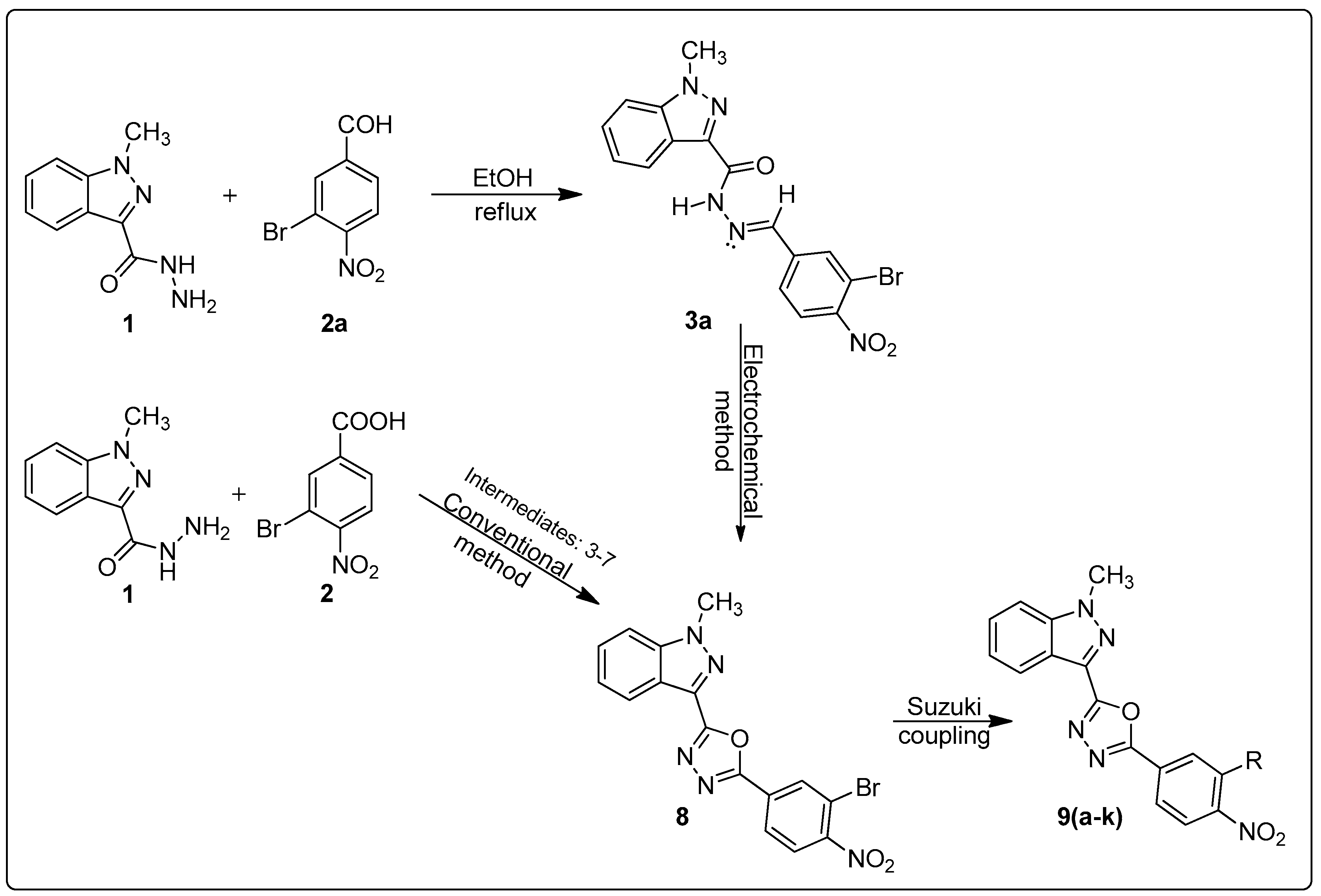 Catalysts 13 01185 sch001 Catalysts 13 01185 sch001