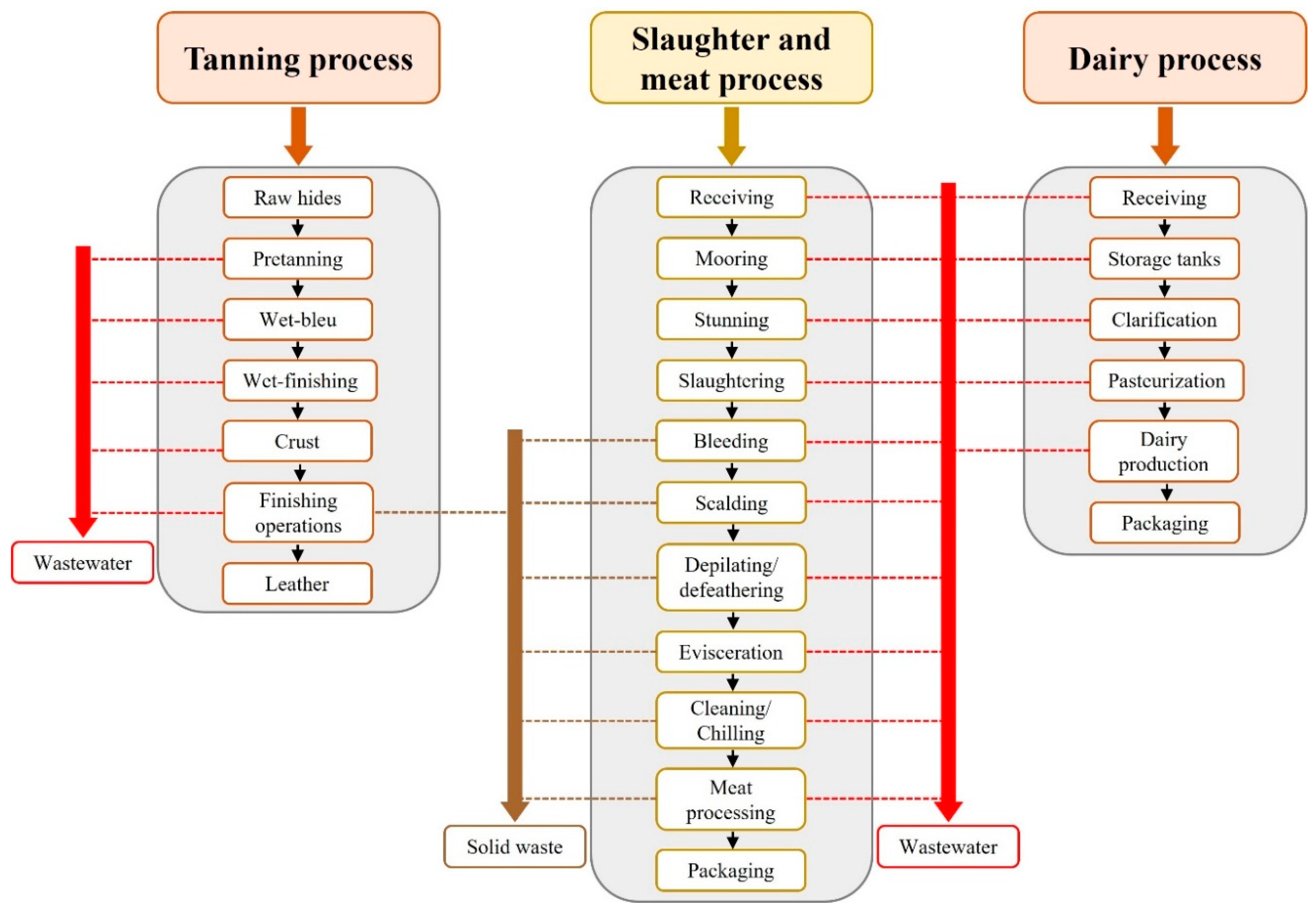 Catalysts 13 01186 g003 Catalysts 13 01186 g003