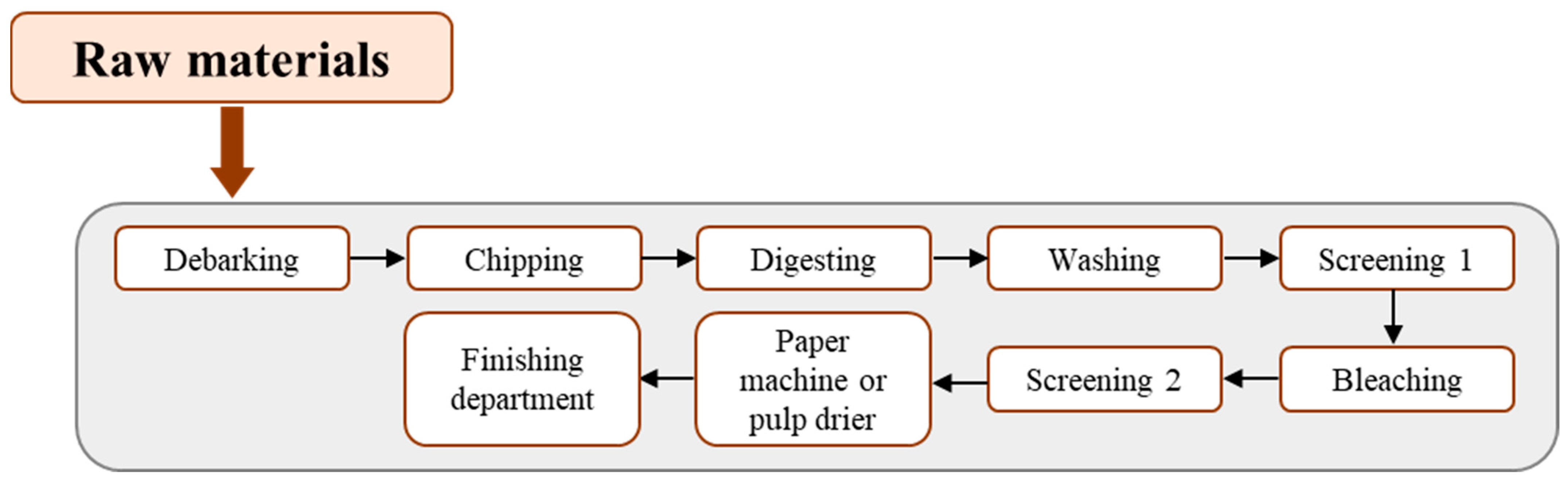Catalysts 13 01186 g004 Catalysts 13 01186 g004