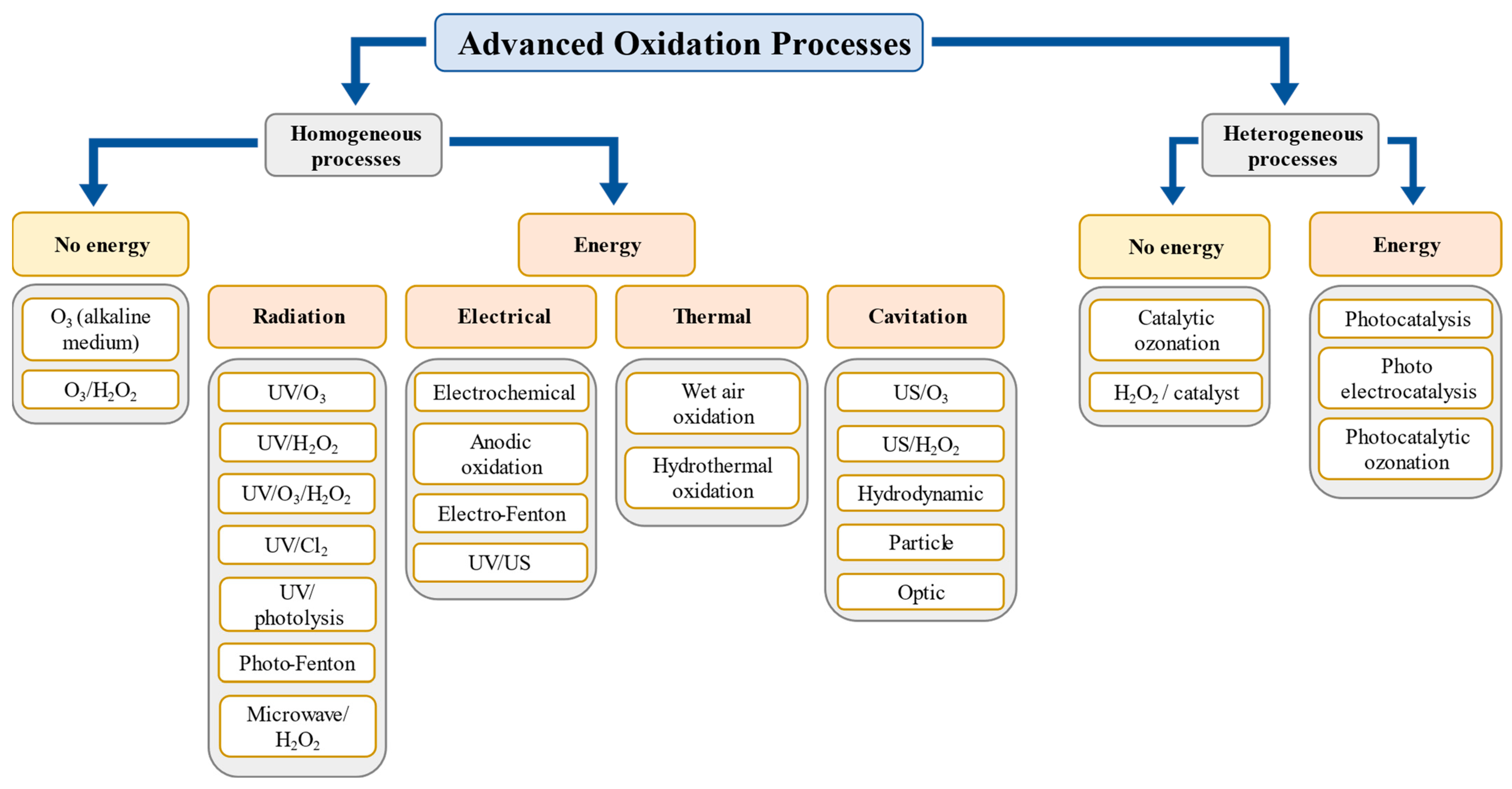 Catalysts 13 01186 g005 Catalysts 13 01186 g005