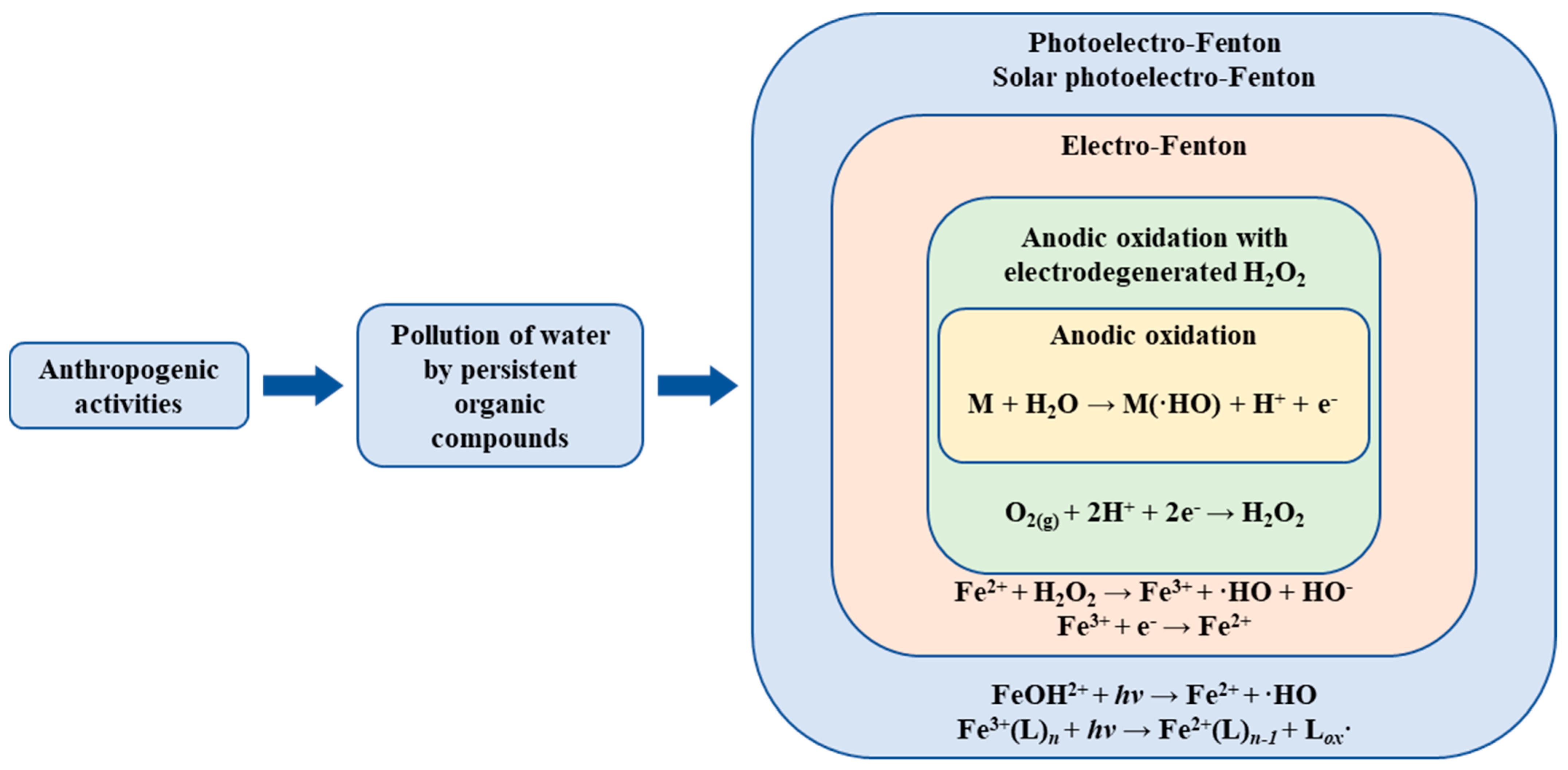 Catalysts 13 01186 g008 Catalysts 13 01186 g008