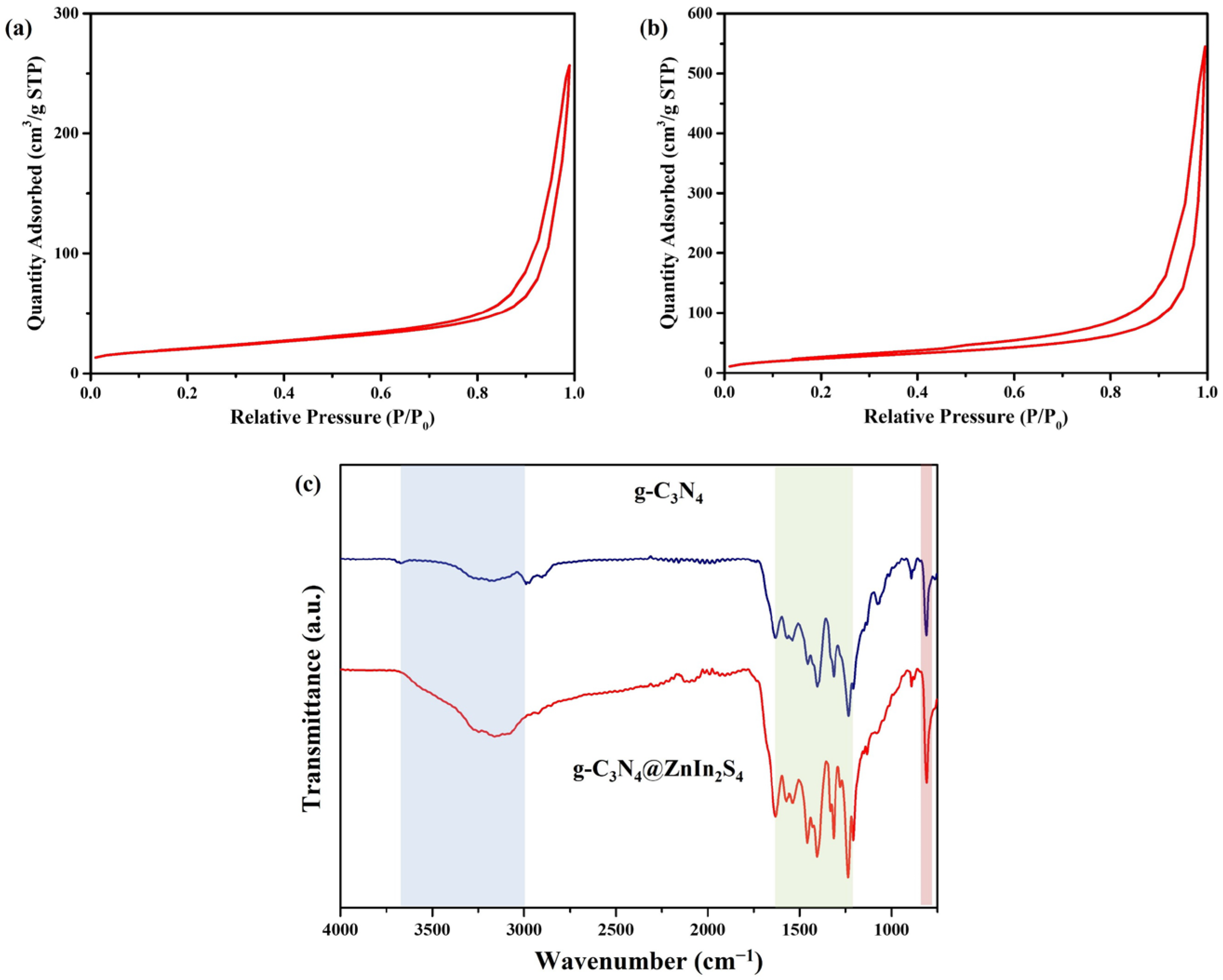 Catalysts 13 01187 g004 Catalysts 13 01187 g004