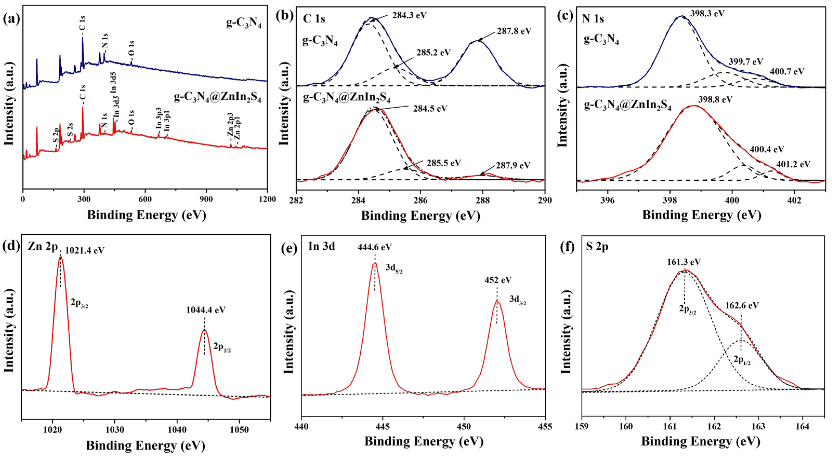 Catalysts 13 01187 g006 Catalysts 13 01187 g006