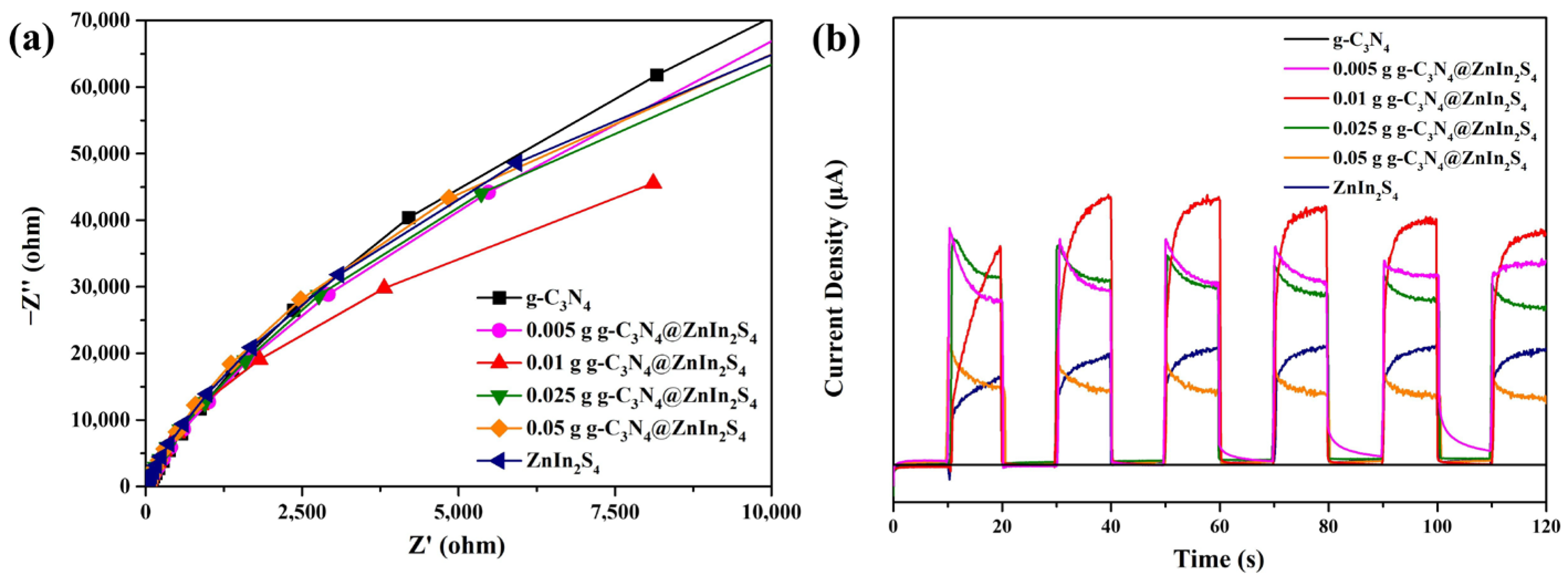 Catalysts 13 01187 g008 Catalysts 13 01187 g008